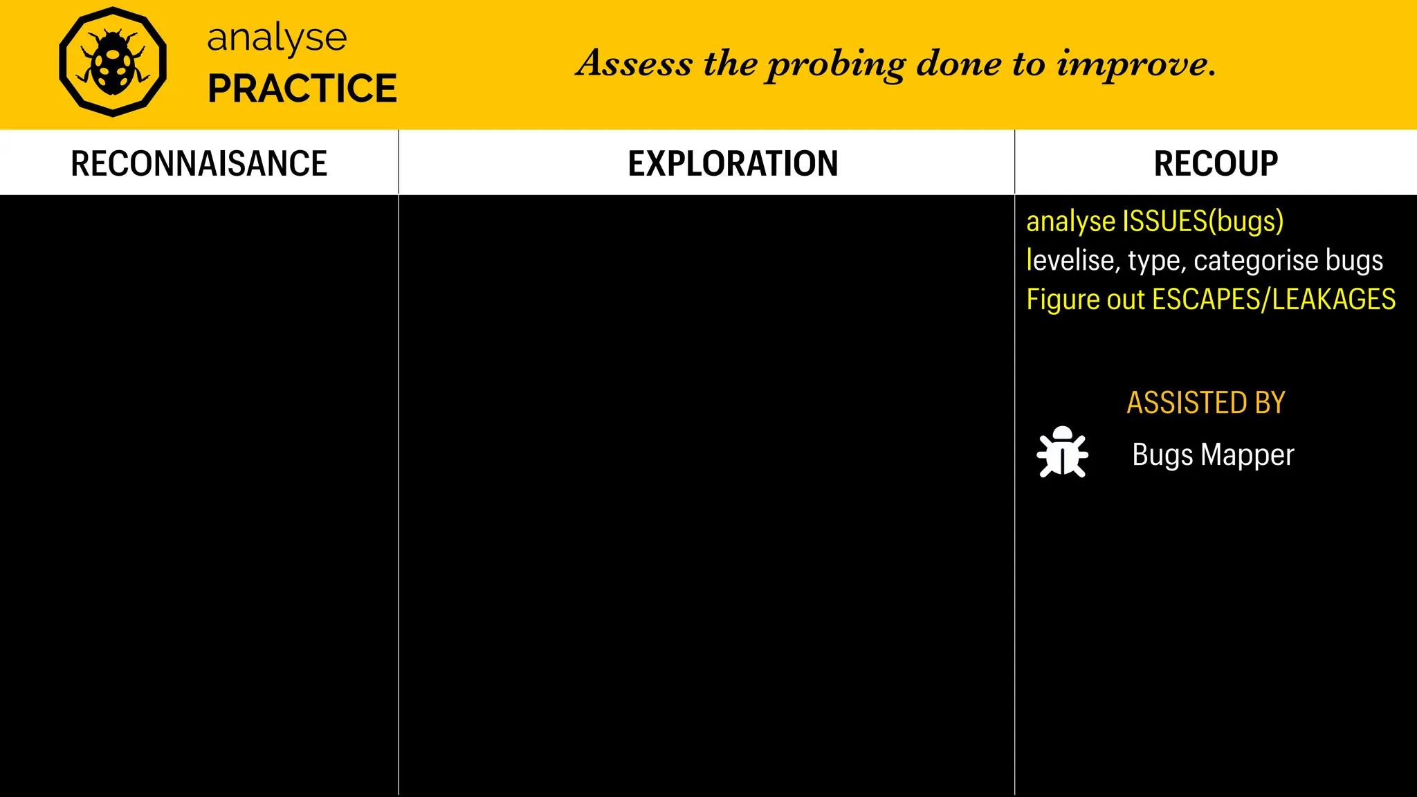 Assess the probing done to improve.
RECONNAISANCE EXPLORATION RECOUP
analyse ISSUES(bugs)
levelise, type, categorise bugs
Figure out ESCAPES/LEAKAGES
ASSISTED BY
Bugs Mapper
analyse
PRACTICE
Assess the probing done to improve.
 