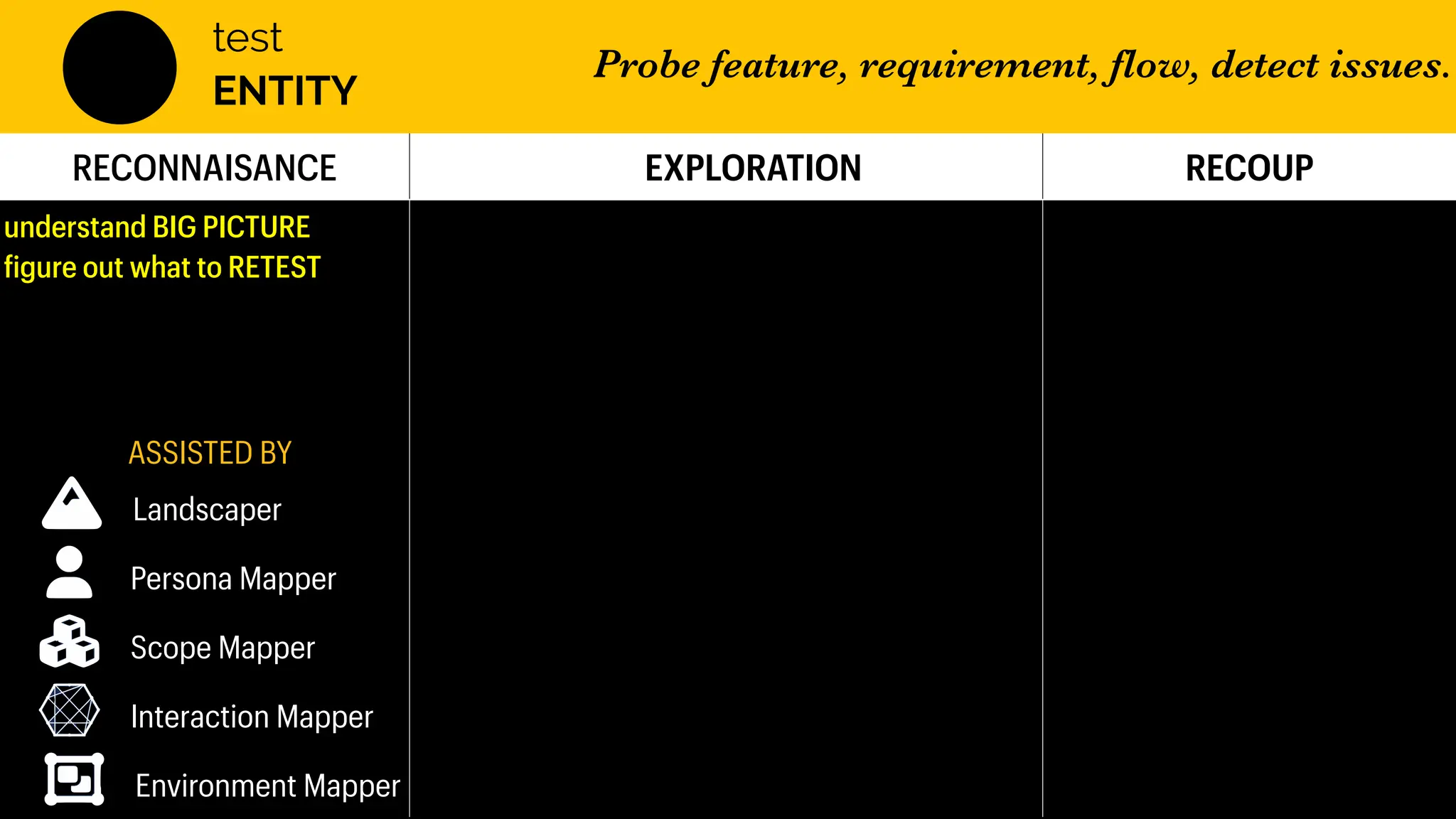 RECONNAISANCE EXPLORATION RECOUP
RECONNAISANCE EXPLORATION RECOUP
understand BIG PICTURE
f
igure out what to RETEST
ASSISTED BY
Landscaper
Persona Mapper
Scope Mapper
Interaction Mapper
Environment Mapper
test
ENTITY
Probe feature, requirement, flow, detect issues.
 