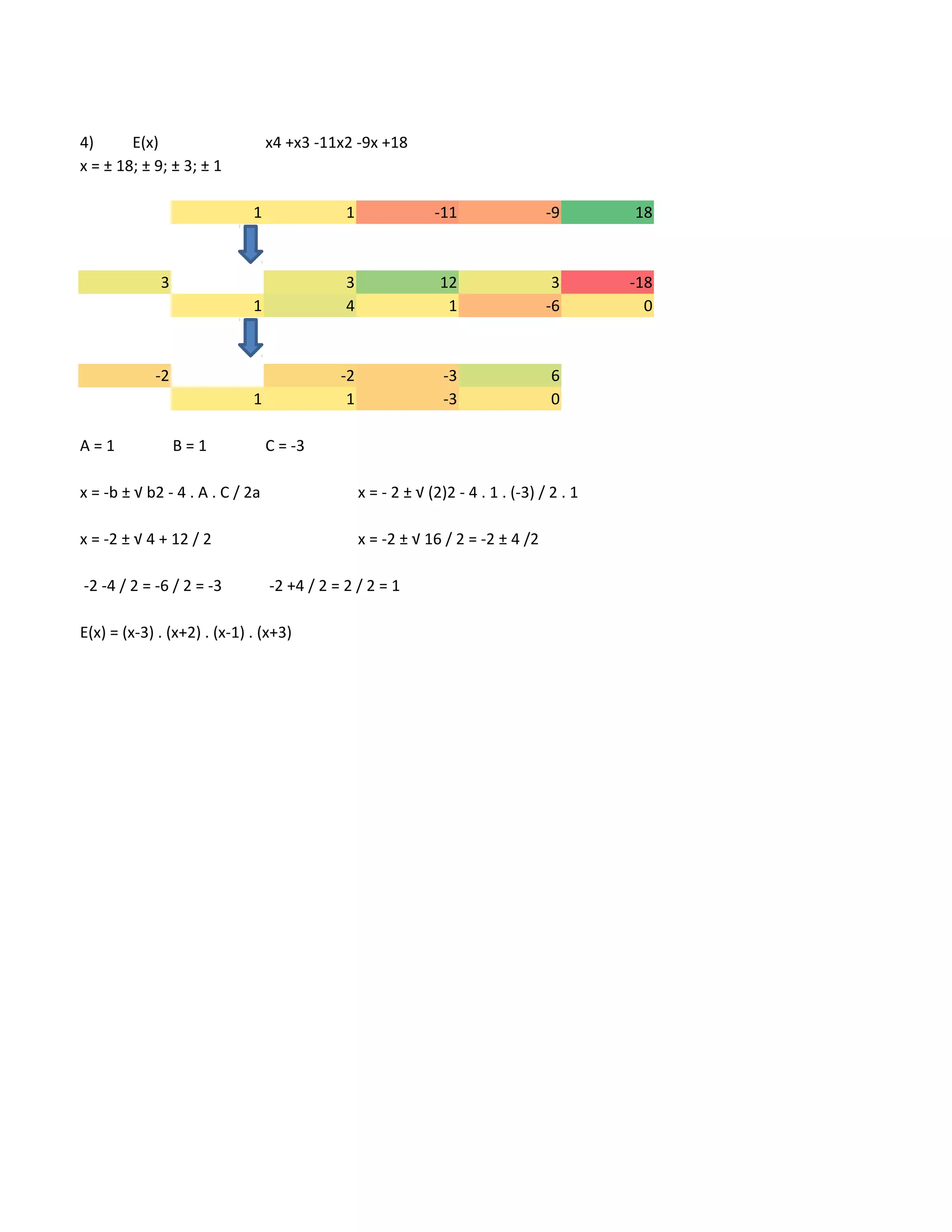 4) E(x) x4 +x3 -11x2 -9x +18
x = ± 18; ± 9; ± 3; ± 1
1 1 -11 -9 18
3 3 12 3 -18
1 4 1 -6 0
-2 -2 -3 6
1 1 -3 0
A = 1 B = 1 C = -3
x = -b ± √ b2 - 4 . A . C / 2a x = - 2 ± √ (2)2 - 4 . 1 . (-3) / 2 . 1
x = -2 ± √ 4 + 12 / 2 x = -2 ± √ 16 / 2 = -2 ± 4 /2
-2 -4 / 2 = -6 / 2 = -3 -2 +4 / 2 = 2 / 2 = 1
E(x) = (x-3) . (x+2) . (x-1) . (x+3)
 
