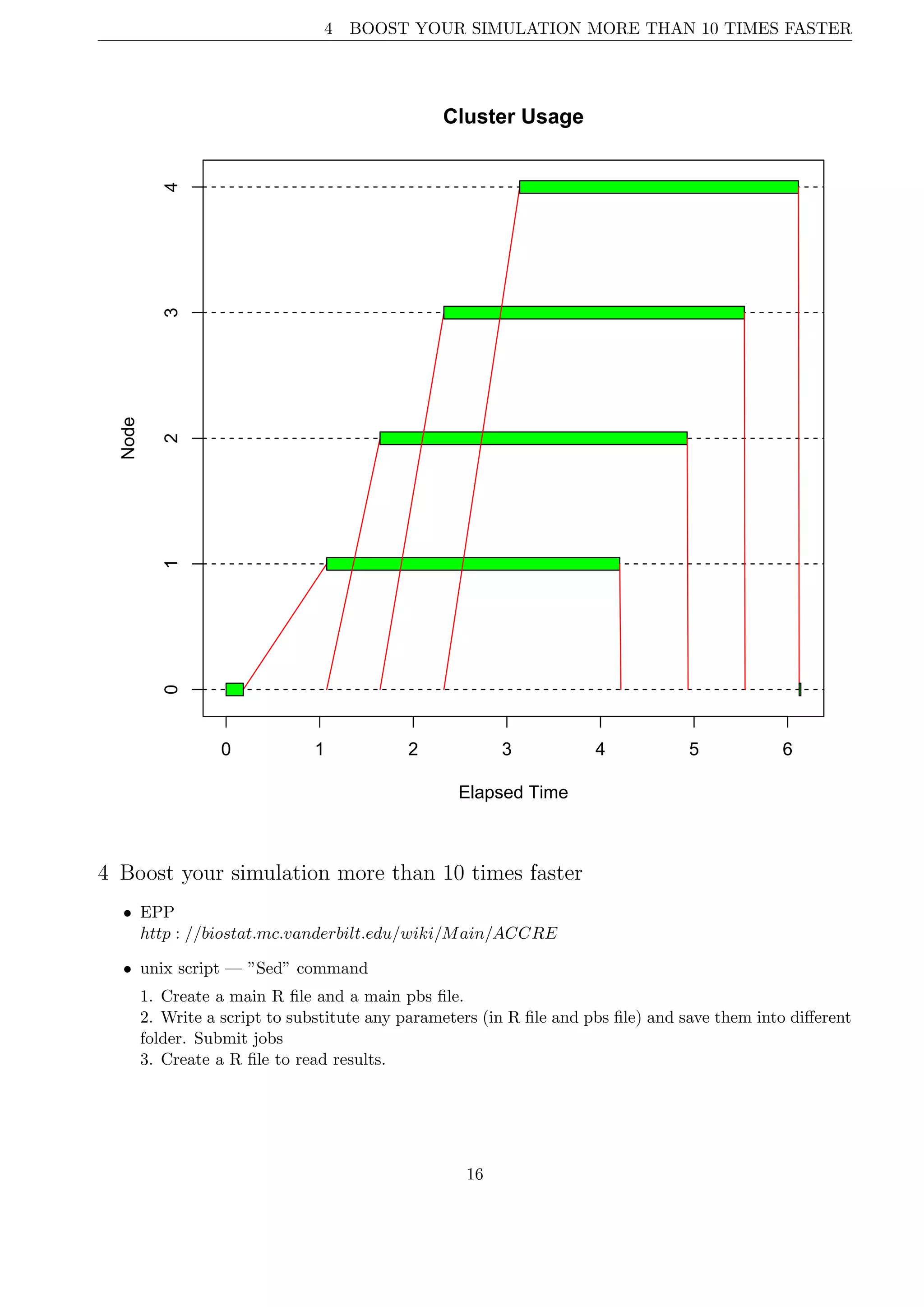 4 BOOST YOUR SIMULATION MORE THAN 10 TIMES FASTER
0 1 2 3 4 5 6
Elapsed Time
Node
01234
Cluster Usage
4 Boost your simulation more than 10 times faster
• EPP
http : //biostat.mc.vanderbilt.edu/wiki/Main/ACCRE
• unix script — ”Sed” command
1. Create a main R ﬁle and a main pbs ﬁle.
2. Write a script to substitute any parameters (in R ﬁle and pbs ﬁle) and save them into diﬀerent
folder. Submit jobs
3. Create a R ﬁle to read results.
16
 