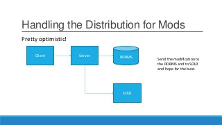 Handling the Distribution for Mods
Client Server
SOLR
RDBMS
Send the modification to
the RDBMS and to SOLR
and hope for the best.
Pretty optimistic!
 