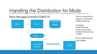 Handling the Distribution for Mods
Client Server
SOLR
RDBMS
Drop a command into a
queue for a Command
Handler to pick up.
Command
Handler/Domain
processes and raises
Event which can end up
in SOLR.
More complicated, but
more reliable.
Queue
Command
Handler
Persist Command
More Message Oriented (CQRS???)
 