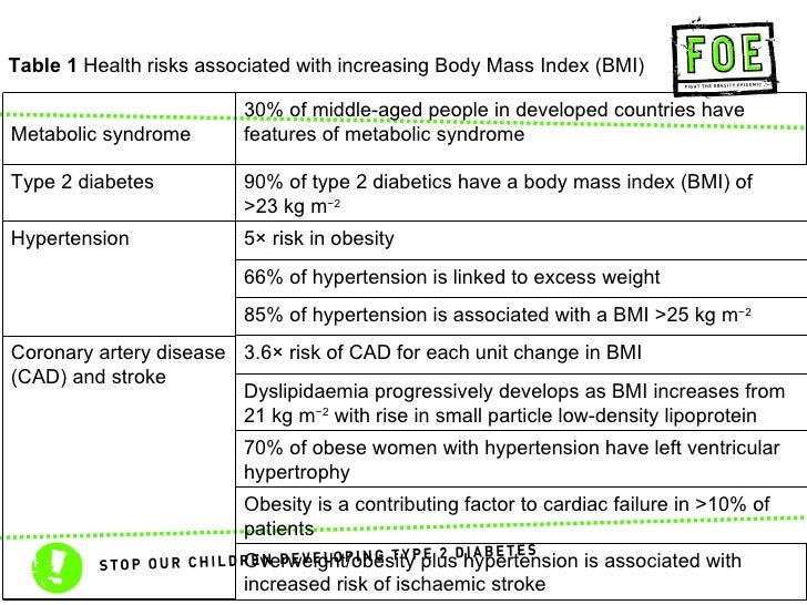 Robyn Toomath On Obesity In New Zealand