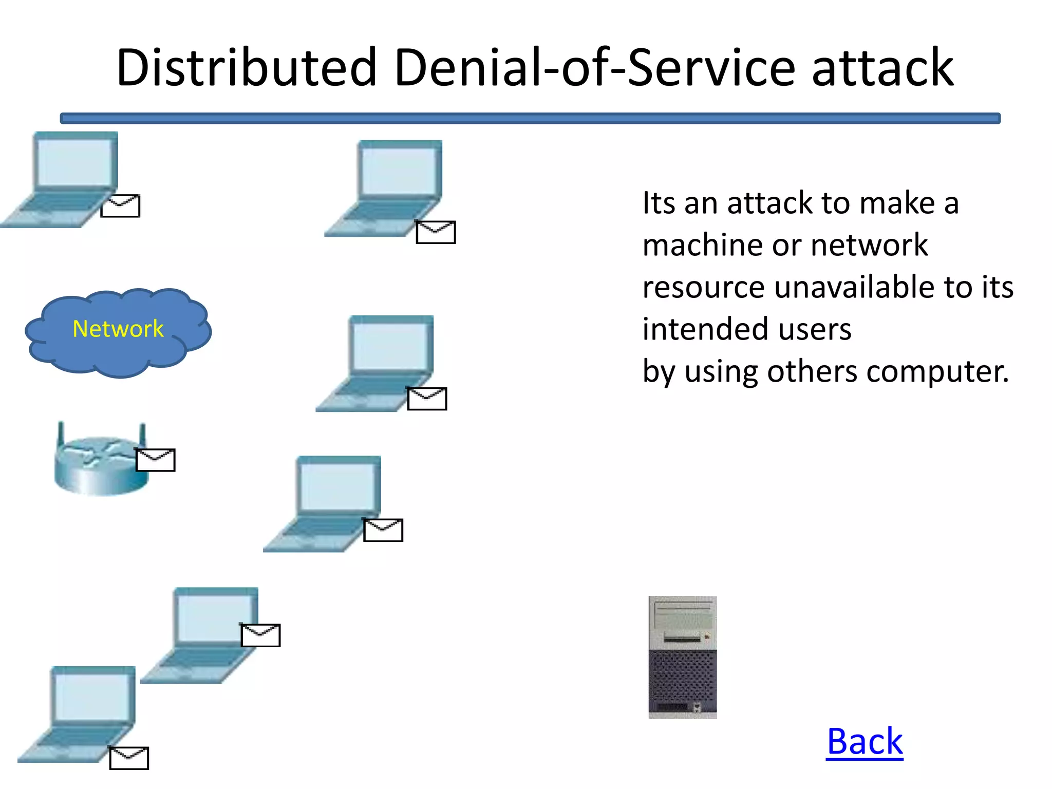 Distributed Denial-of-Service attack
Its an attack to make a
machine or network
resource unavailable to its
intended users
by using others computer.
Network
Back
 