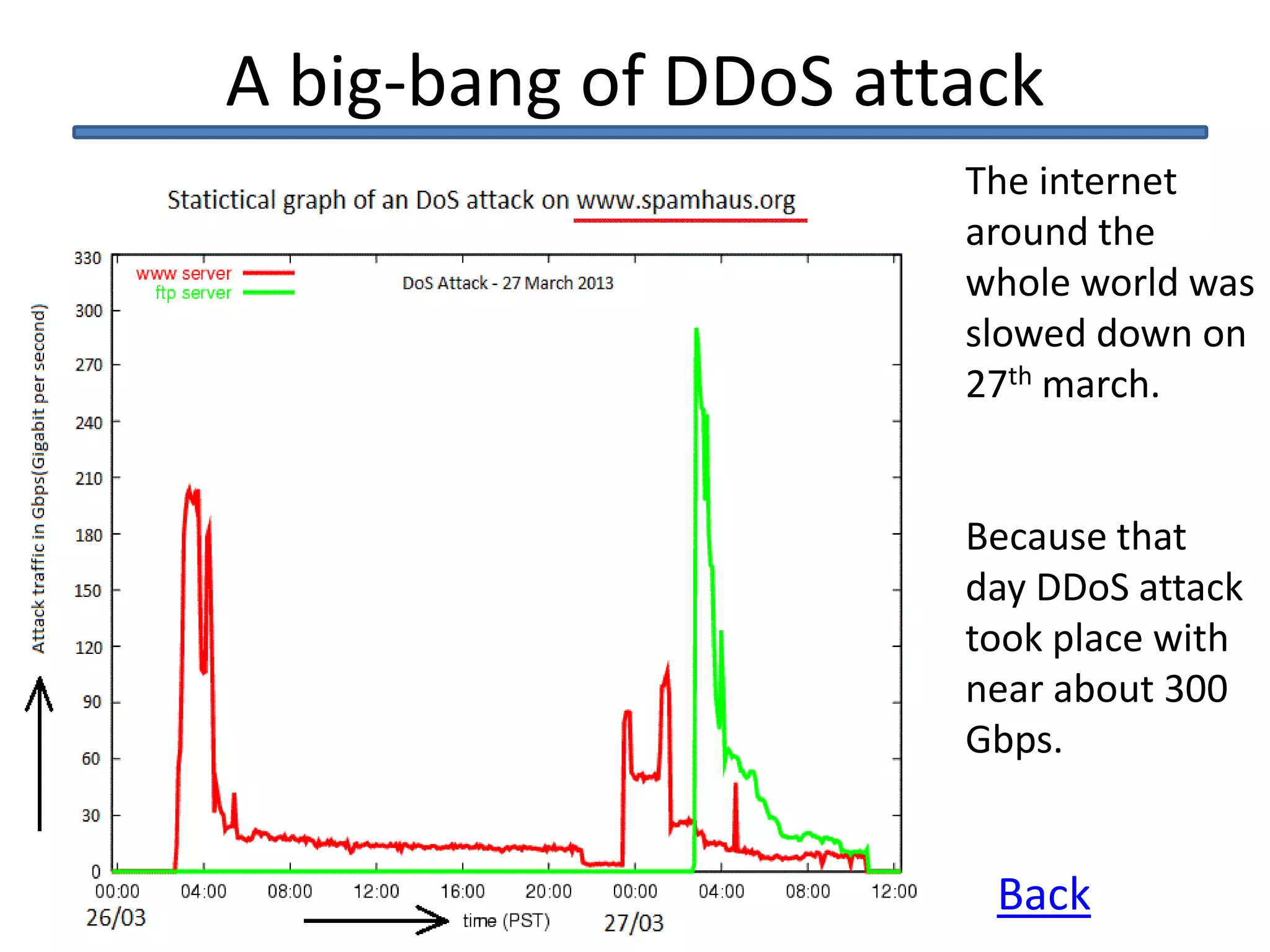 A big-bang of DDoS attack
The internet
around the
whole world was
slowed down on
27th march.
Because that
day DDoS attack
took place with
near about 300
Gbps.
Back
 