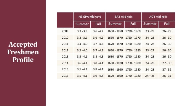 Fsu admissions essay 2010
