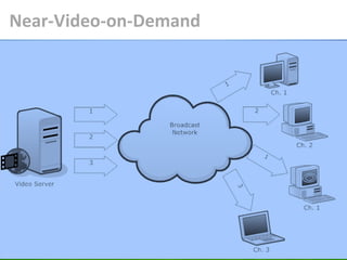 Near-Video-on-Demand




               Ahlam Ansari   31
 