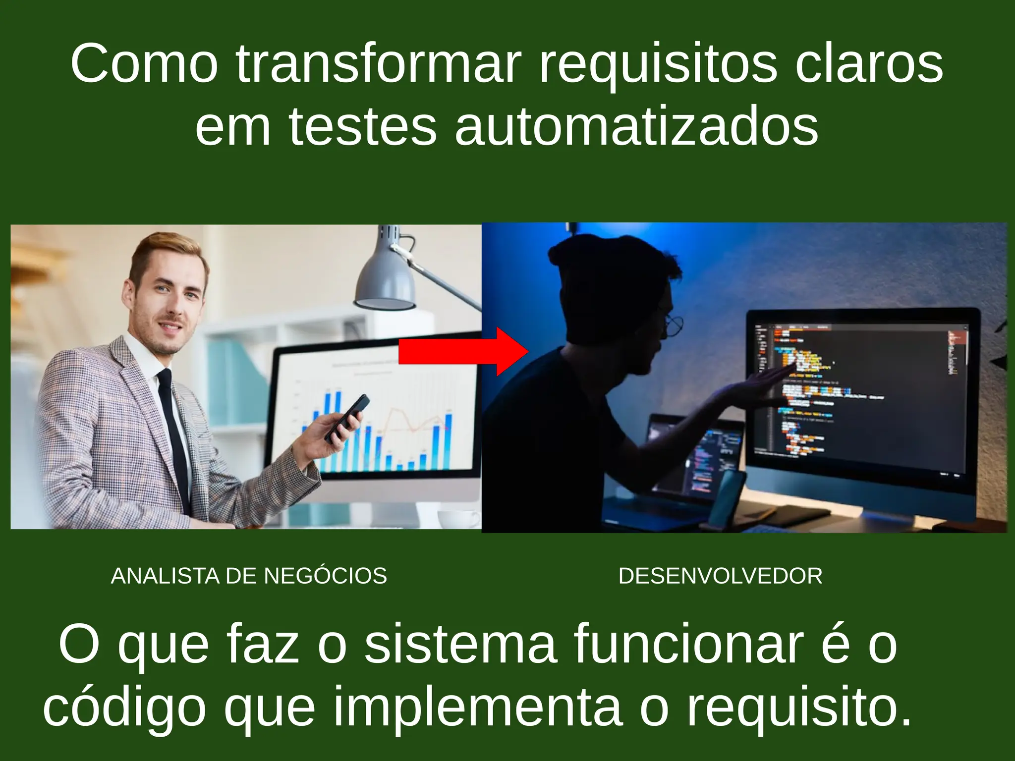 Como transformar requisitos claros
em testes automatizados
ANALISTA DE NEGÓCIOS DESENVOLVEDOR
O que faz o sistema funcionar é o
código que implementa o requisito.
 