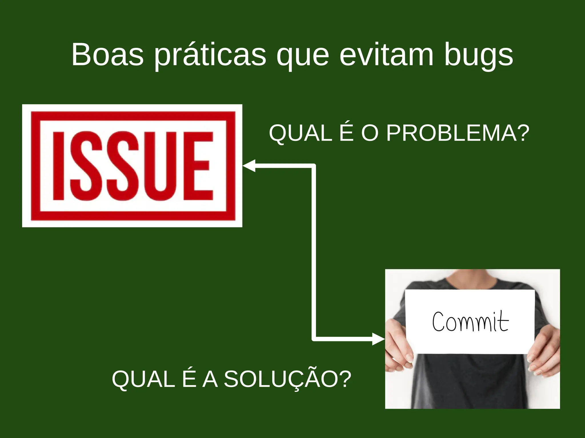 Boas práticas que evitam bugs
QUAL É O PROBLEMA?
QUAL É A SOLUÇÃO?
 
