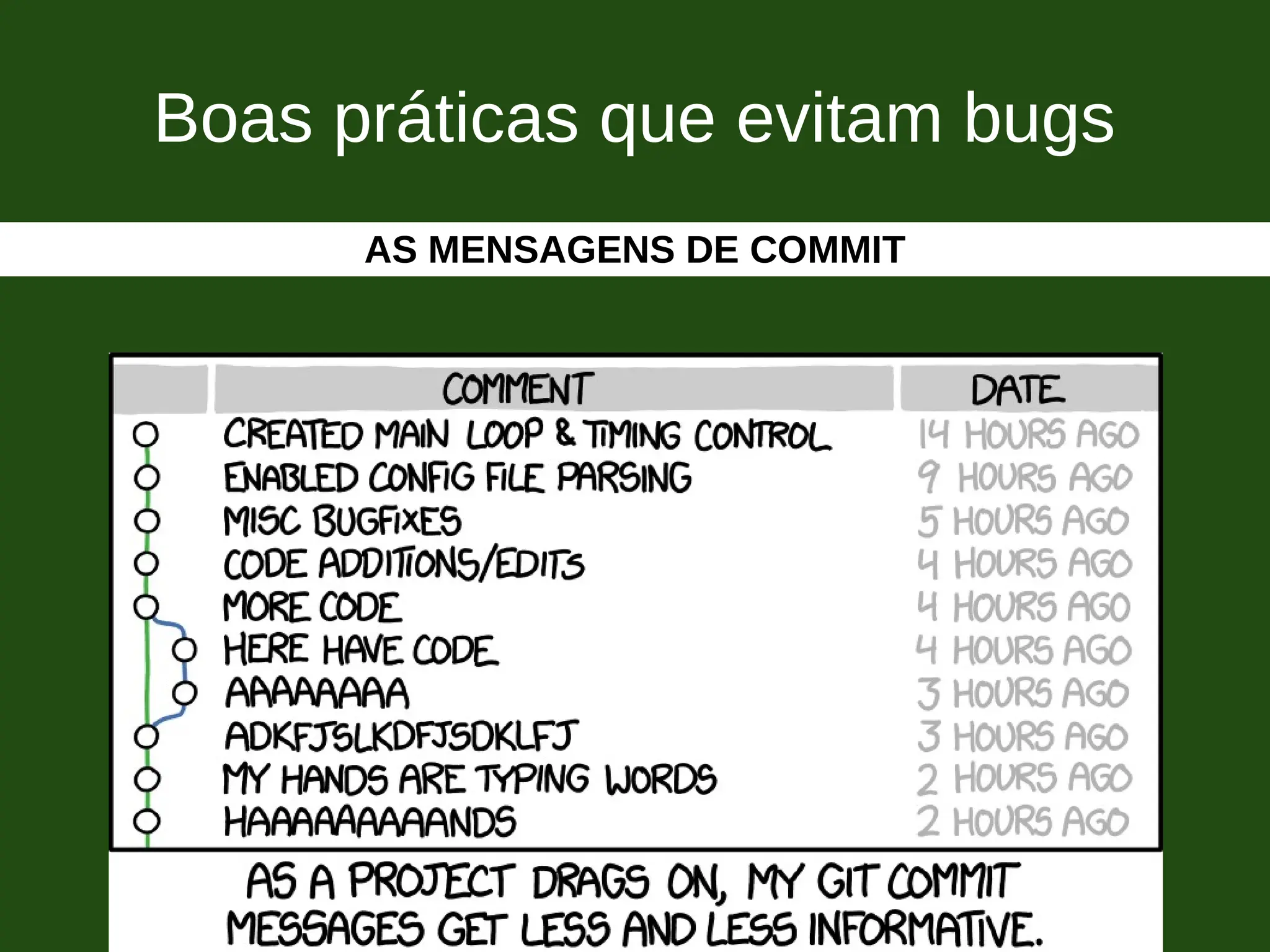 Boas práticas que evitam bugs
AS MENSAGENS DE COMMIT
 