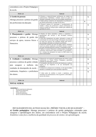 consonância com o Projeto Pedagógico
da escola.
PESO: 4,0 Subtotal
2. Gestão de pessoas:
Abrange processos e práticas de gestão
dos profissionais da educação.
# Promove o desenvolvimento profissional em relação aos
conhecimentos, habilidades e atitudes, através de ações de
formação continuada com base nas necessidades identificadas.
x
# Adota práticas avaliativas do desempenho de professores e
dos demais profissionais, ao longo do ano letivo.
x
# Promove práticas de valorização e reconhecimento do
trabalho e esforço dos professores e demais profissionais da
escola no sentido de reforçar ações voltadas para melhoria da
qualidade do ensino.
x
PESO: 1,0 Subtotal
3. Planejamento e gestão: Abrange
processos e práticas de gestão dos
serviços de apoio, recursos físicos e
financeiros.
# Realiza de forma sistemática, coletiva e cooperativa o
planejamento dos serviços e das atividades escolares
oferecidas.
x
# Zela pela transparência da gestão, utilizando os canais de
comunicação da escola para divulgar informações de prestação
de contas dos recursos, dos resultados obtidos pela escola e
das estratégias utilizadas na resolução de problemas.
x
# Desenvolve projetos nas áreas de saúde, esporte, assistência
social e/ou cultura, ampliando as atividades internas e externas
da escola, firmando parcerias externas a comunidade escolar.
x
# Aplica os recursos financeiros conforme plano de aplicação
construído coletivamente, dando prioridade as necessidades e
faz a entrega das prestações de contas na SME dentro dos
prazos determinados.
x
PESO: 2,0 Subtotal
4. Avaliação e resultados: Abrange
processos e práticas de gestão voltadas
para assegurar a melhoria dos
resultados de desempenho da escola –
rendimento, frequência e proficiência
dos alunos.
# Desenvolve um sistema de monitoramento das metas e ações
estabelecidas no Projeto Político Pedagógico, garantindo
condições de efetivação e sucesso.
x
# Acompanha cada aluno da escola individualmente, mediante
registro de sua frequência e do seu desempenho nas
avaliações.
x
# Alfabetiza as crianças até, no máximo, os oito anos de idade,
aferindo os resultados por exame periódico específico.
x
# Adota ações de combate à evasão e repetência, com
sistemática de monitoramento a fim de garantir a efetividade e
sucesso dos alunos.
x
PESO: 3,0 Subtotal
TOTAL GERAL
LEGENDA 1:
1. MUITO AQUÉM DO ESPERADO
2. AQUÉM DO ESPERADO
3. NÍVEL ACEITAVÉL
4. ALÉM DO ESPERADO
5. MUITO ALÉM DO ESPERADO
DETALHAMENTO DA AUTOAVALIAÇÃO - PRÊMIO “ESCOLA DE QUALIDADE” –
a) Gestão pedagógica: Abrange processos e práticas de gestão pedagógica orientados para
assegurar a aprendizagem dos alunos, em consonância com o Projeto Pedagógico da escola.
Estabelece como foco a melhoria da qualidade do processo de ensino e de aprendizagem.
 