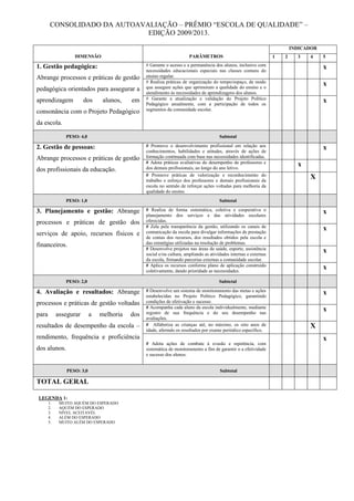 CONSOLIDADO DA AUTOAVALIAÇÃO – PRÊMIO “ESCOLA DE QUALIDADE” –
EDIÇÃO 2009/2013.
DIMENSÃO PARÂMETROS
INDICADOR
1 2 3 4 5
1. Gestão pedagógica:
Abrange processos e práticas de gestão
pedagógica orientados para assegurar a
aprendizagem dos alunos, em
consonância com o Projeto Pedagógico
da escola.
# Garante o acesso e a permanência dos alunos, inclusive com
necessidades educacionais especiais nas classes comuns do
ensino regular.
x
# Realiza práticas de organização do tempo/espaço, de modo
que assegure ações que aprimoram a qualidade do ensino e o
atendimento às necessidades de aprendizagens dos alunos.
x
# Garante a atualização e validação do Projeto Político
Pedagógico anualmente, com a participação de todos os
segmentos da comunidade escolar.
x
PESO: 4,0 Subtotal
2. Gestão de pessoas:
Abrange processos e práticas de gestão
dos profissionais da educação.
# Promove o desenvolvimento profissional em relação aos
conhecimentos, habilidades e atitudes, através de ações de
formação continuada com base nas necessidades identificadas.
x
# Adota práticas avaliativas do desempenho de professores e
dos demais profissionais, ao longo do ano letivo.
x
# Promove práticas de valorização e reconhecimento do
trabalho e esforço dos professores e demais profissionais da
escola no sentido de reforçar ações voltadas para melhoria da
qualidade do ensino.
X
PESO: 1,0 Subtotal
3. Planejamento e gestão: Abrange
processos e práticas de gestão dos
serviços de apoio, recursos físicos e
financeiros.
# Realiza de forma sistemática, coletiva e cooperativa o
planejamento dos serviços e das atividades escolares
oferecidas.
x
# Zela pela transparência da gestão, utilizando os canais de
comunicação da escola para divulgar informações de prestação
de contas dos recursos, dos resultados obtidos pela escola e
das estratégias utilizadas na resolução de problemas.
x
# Desenvolve projetos nas áreas de saúde, esporte, assistência
social e/ou cultura, ampliando as atividades internas e externas
da escola, firmando parcerias externas a comunidade escolar.
x
# Aplica os recursos conforme plano de aplicação construído
coletivamente, dando prioridade as necessidades.
x
PESO: 2,0 Subtotal
4. Avaliação e resultados: Abrange
processos e práticas de gestão voltadas
para assegurar a melhoria dos
resultados de desempenho da escola –
rendimento, frequência e proficiência
dos alunos.
# Desenvolve um sistema de monitoramento das metas e ações
estabelecidas no Projeto Político Pedagógico, garantindo
condições de efetivação e sucesso.
x
# Acompanha cada aluno da escola individualmente, mediante
registro de sua frequência e do seu desempenho nas
avaliações.
x
# Alfabetiza as crianças até, no máximo, os oito anos de
idade, aferindo os resultados por exame periódico específico.
X
# Adota ações de combate à evasão e repetência, com
sistemática de monitoramento a fim de garantir o a efetividade
e sucesso dos alunos.
x
PESO: 3,0 Subtotal
TOTAL GERAL
LEGENDA 1:
1. MUITO AQUÉM DO ESPERADO
2. AQUÉM DO ESPERADO
3. NÍVEL ACEITAVÉL
4. ALÉM DO ESPERADO
5. MUITO ALÉM DO ESPERADO
 