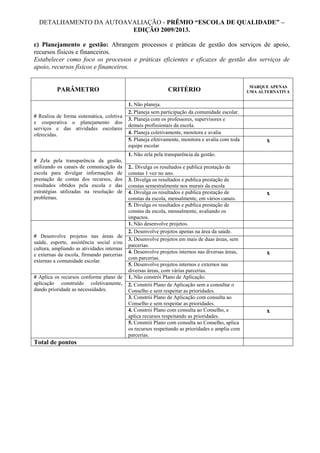 DETALHAMENTO DA AUTOAVALIAÇÃO - PRÊMIO “ESCOLA DE QUALIDADE” –
EDIÇÃO 2009/2013.
c) Planejamento e gestão: Abrangem processos e práticas de gestão dos serviços de apoio,
recursos físicos e financeiros.
Estabelecer como foco os processos e práticas eficientes e eficazes de gestão dos serviços de
apoio, recursos físicos e financeiros.
PARÂMETRO CRITÉRIO
MARQUE APENAS
UMA ALTERNATIVA
# Realiza de forma sistemática, coletiva
e cooperativa o planejamento dos
serviços e das atividades escolares
oferecidas.
1. Não planeja.
2. Planeja sem participação da comunidade escolar.
3. Planeja com os professores, supervisores e
demais profissionais da escola.
4. Planeja coletivamente, monitora e avalia
5. Planeja efetivamente, monitora e avalia com toda
equipe escolar
x
# Zela pela transparência da gestão,
utilizando os canais de comunicação da
escola para divulgar informações de
prestação de contas dos recursos, dos
resultados obtidos pela escola e das
estratégias utilizadas na resolução de
problemas.
1. Não zela pela transparência da gestão.
2.. Divulga os resultados e publica prestação de
constas 1 vez no ano.
3. Divulga os resultados e publica prestação de
constas semestralmente nos murais da escola
4. Divulga os resultados e publica prestação de
constas da escola, mensalmente, em vários canais.
x
5. Divulga os resultados e publica prestação de
constas da escola, mensalmente, avaliando os
impactos.
# Desenvolve projetos nas áreas de
saúde, esporte, assistência social e/ou
cultura, ampliando as atividades internas
e externas da escola, firmando parcerias
externas a comunidade escolar.
1. Não desenvolve projetos.
2. Desenvolve projetos apenas na área da saúde.
3. Desenvolve projetos em mais de duas áreas, sem
parcerias.
4. Desenvolve projetos internos nas diversas áreas,
com parcerias.
x
5. Desenvolve projetos internos e externos nas
diversas áreas, com várias parcerias.
# Aplica os recursos conforme plano de
aplicação construído coletivamente,
dando prioridade as necessidades.
1. Não constrói Plano de Aplicação.
2. Constrói Plano de Aplicação sem a consultar o
Conselho e sem respeitar as prioridades.
3. Constrói Plano de Aplicação com consulta ao
Conselho e sem respeitar as prioridades.
4. Constrói Plano com consulta ao Conselho, e
aplica recursos respeitando as prioridades.
x
5. Constrói Plano com consulta ao Conselho, aplica
os recursos respeitando as prioridades e amplia com
parcerias.
Total de pontos
 