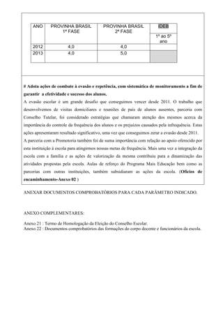 ANO PROVINHA BRASIL
1ª FASE
PROVINHA BRASIL
2ª FASE
IDEB
1º ao 5º
ano
2012 4,0 4,0
2013 4,0 5,0
# Adota ações de combate à evasão e repetência, com sistemática de monitoramento a fim de
garantir a efetividade e sucesso dos alunos.
A evasão escolar é um grande desafio que conseguimos vencer desde 2011. O trabalho que
desenvolvemos de visitas domiciliares e reuniões de pais de alunos ausentes, parceria com
Conselho Tutelar, foi considerado estratégias que chamaram atenção dos mesmos acerca da
importância do controle da frequência dos alunos e os prejuízos causados pela infrequência. Estas
ações apresentaram resultado significativo, uma vez que conseguimos zerar a evasão desde 2011.
A parceria com a Promotoria também foi de suma importância com relação ao apoio oferecido por
esta instituição à escola para atingirmos nossas metas de frequência. Mais uma vez a integração da
escola com a família e as ações de valorização da mesma contribuiu para a dinamização das
atividades propostas pela escola. Aulas de reforço do Programa Mais Educação bem como as
parcerias com outras instituições, também subsidiaram as ações da escola. (Ofícios de
encaminhamento-Anexo 02 )
ANEXAR DOCUMENTOS COMPROBATÓRIOS PARA CADA PARÂMETRO INDICADO.
ANEXO COMPLEMENTARES:
Anexo 21 : Termo de Homologação da Eleição do Conselho Escolar.
Anexo 22 : Documentos comprobatórios das formações do corpo docente e funcionários da escola.
 