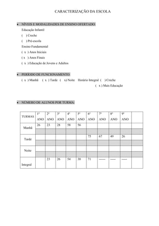 CARACTERIZAÇÃO DA ESCOLA
 NÍVEIS E MODALIDADES DE ENSINO OFERTADO:
Educação Infantil
( ) Creche
( ) Pré-escola
Ensino Fundamental
( x ) Anos Iniciais
( x ) Anos Finais
( x ) Educação de Jovens e Adultos
 PERÍODO DE FUNCIONAMENTO:
( x ) Manhã ( x ) Tarde ( x) Noite Horário Integral ( ) Creche
( x ) Mais Educação
 NÚMERO DE ALUNOS POR TURMA:
TURMAS
1º
ANO
2º
ANO
3º
ANO
4º
ANO
5º
ANO
6º
ANO
7º
ANO
8º
ANO
9º
ANO
Manhã
26 23 28 58 56
Tarde
75 67 49 26
Noite
Integral
23 26 54 38 71 ------ ----- -----
 
