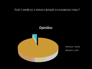 Você é contra ou a favor da redução da maioridade penal ? 65 pessoas entrevistadas 