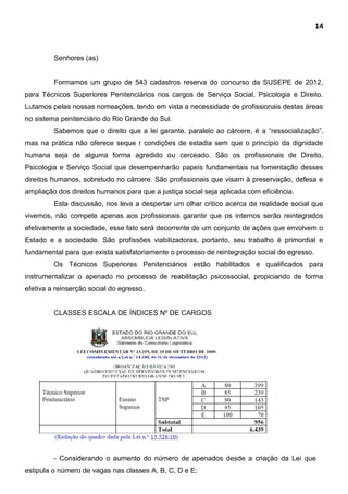 14
Senhores (as)
Formamos um grupo de 543 cadastros reserva do concurso da SUSEPE de 2012,
para Técnicos Superiores Penitenciários nos cargos de Serviço Social, Psicologia e Direito.
Lutamos pelas nossas nomeações, tendo em vista a necessidade de profissionais destas áreas
no sistema penitenciário do Rio Grande do Sul.
Sabemos que o direito que a lei garante, paralelo ao cárcere, é a “ressocialização”,
mas na prática não oferece seque r condições de estadia sem que o princípio da dignidade
humana seja de alguma forma agredido ou cerceado. São os profissionais de Direito,
Psicologia e Serviço Social que desempenharão papeis fundamentais na fomentação desses
direitos humanos, sobretudo no cárcere. São profissionais que visam à preservação, defesa e
ampliação dos direitos humanos para que a justiça social seja aplicada com eficiência.
Esta discussão, nos leva a despertar um olhar critico acerca da realidade social que
vivemos, não compete apenas aos profissionais garantir que os internos serão reintegrados
efetivamente a sociedade, esse fato será decorrente de um conjunto de ações que envolvem o
Estado e a sociedade. São profissões viabilizadoras, portanto, seu trabalho é primordial e
fundamental para que exista satisfatoriamente o processo de reintegração social do egresso.
Os Técnicos Superiores Penitenciários estão habilitados e qualificados para
instrumentalizar o apenado no processo de reabilitação psicossocial, propiciando de forma
efetiva a reinserção social do egresso.
CLASSES ESCALA DE ÍNDICES Nº DE CARGOS
- Considerando o aumento do número de apenados desde a criação da Lei que
estipula o número de vagas nas classes A, B, C, D e E;
 