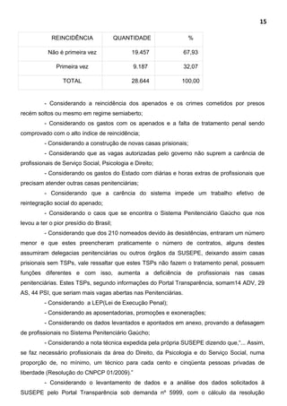 15
REINCIDÊNCIA QUANTIDADE %
Não é primeira vez 19.457 67,93
Primeira vez 9.187 32,07
TOTAL 28.644 100,00
- Considerando a reincidência dos apenados e os crimes cometidos por presos
recém soltos ou mesmo em regime semiaberto;
- Considerando os gastos com os apenados e a falta de tratamento penal sendo
comprovado com o alto índice de reincidência;
- Considerando a construção de novas casas prisionais;
- Considerando que as vagas autorizadas pelo governo não suprem a carência de
profissionais de Serviço Social, Psicologia e Direito;
- Considerando os gastos do Estado com diárias e horas extras de profissionais que
precisam atender outras casas penitenciárias;
- Considerando que a carência do sistema impede um trabalho efetivo de
reintegração social do apenado;
- Considerando o caos que se encontra o Sistema Penitenciário Gaúcho que nos
levou a ter o pior presídio do Brasil;
- Considerando que dos 210 nomeados devido às desistências, entraram um número
menor e que estes preencheram praticamente o número de contratos, alguns destes
assumiram delegacias penitenciárias ou outros órgãos da SUSEPE, deixando assim casas
prisionais sem TSPs, vale ressaltar que estes TSPs não fazem o tratamento penal, possuem
funções diferentes e com isso, aumenta a deficiência de profissionais nas casas
penitenciárias. Estes TSPs, segundo informações do Portal Transparência, somam14 ADV, 29
AS, 44 PSI, que seriam mais vagas abertas nas Penitenciárias.
- Considerando a LEP(Lei de Execução Penal);
- Considerando as aposentadorias, promoções e exonerações;
- Considerando os dados levantados e apontados em anexo, provando a defasagem
de profissionais no Sistema Penitenciário Gaúcho;
- Considerando a nota técnica expedida pela própria SUSEPE dizendo que,“... Assim,
se faz necessário profissionais da área do Direito, da Psicologia e do Serviço Social, numa
proporção de, no mínimo, um técnico para cada cento e cinqüenta pessoas privadas de
liberdade (Resolução do CNPCP 01/2009).”
- Considerando o levantamento de dados e a análise dos dados solicitados à
SUSEPE pelo Portal Transparência sob demanda nº 5999, com o cálculo da resolução
 