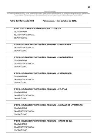 33
“Prezado cidadão
Em resposta à Demanda nº 5924, encaminhamos em anexo quadro demonstrativo da necessidade de servidores nas Regiões
Penitenciárias. À disposição para demais esclarecimentos. Superintendência dos Serviços Penitenciários”.
Folha de Informação 2013 Porto Alegre, 14 de outubro de 2013.
1ª DELEGACIA PENITENCIÁRIA REGIONAL – CANOAS
03 ADVOGADO
10 ASSISTENTE SOCIAL
08 PSICÓLOGO
2ª DPR - DELEGACIA PENITENCIÁRIA REGIONAL – SANTA MARIA
04 ASSISTENTE SOCIAL
05 PSICÓLOGO
3ª DPR - DELEGACIA PENITENCIÁRIA REGIONAL – SANTO ÂNGELO
02 ADVOGADO
06 ASSISTENTE SOCIAL
05 PSICÓLOGO
4ª DPR - DELEGACIA PENITENCIÁRIA REGIONAL – PASSO FUNDO
01 ADVOGADO
04 ASSISTENTE SOCIAL
03 PSICÓLOGO
5ª DPR - DELEGACIA PENITENCIÁRIA REGIONAL – PELOTAS
01 ADVOGADO
04 ASSISTENTE SOCIAL
04 PSICÓLOGO
6ª DPR - DELEGACIA PENITENCIÁRIA REGIONAL – SANTANA DO LIVRAMENTO
03 ADVOGADO
04 ASSISTENTE SOCIAL
03 PSICÓLOGO
7ª DPR - DELEGACIA PENITENCIÁRIA REGIONAL – CAXIAS DO SUL
03 ADVOGADO
08 ASSISTENTE SOCIAL
05 PSICÓLOGO
 