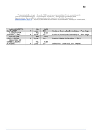 50
“Prezado cidadão Em atenção à Demanda nº 6094, enviamos em anexo tabela referente as desistências de
Técnicos Superiores Penitenciários e informamos que não há TSPs e, desvio de função no âmbito desta
Superintendência. Quanto as Diárias realizadas, todas estão disponíveis no Portal da Transparência -
www.transparencia.rs.gov.br. À disposição para demais esclarecimentos, Superintendência dos Serviços Penitenciários”
CARLOS ALBERTO
SILVA JUNIOR A
Advo
gado
23/08/
2013 Centro de Observações Criminológicas - Porto Alegre
CARMEN LUCIA
NUNES DA CUNHA A
Ass.
Social
21/05/
2013 Centro de Observações Criminológicas - Porto Alegre
CLEVERTON
CIDICLEI MACIEL A
Ass.
Social
25/10/
2013 Presídio Estadual de Carazinho - 4ª DPR
FREDERICO DE
LEMOS CARNEIRO
MONTEIRO A
Advo
gado
11/04/
2013 Penitenciária Estadual de Jacuí - 9ª DPR
 