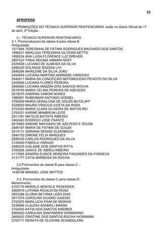 52
APROPENS
PROMOÇÕES DO TÉCNICO SUPERIOR PENITENCIÁRIO, estão no Diário Oficial de 17
de abril, 2ª Edição,
3 – TÉCNICO SUPERIOR PENITENCIÁRIO:
3.1. Promovidos(as) da classe A para classe B
Antiguidade:
1571664 TERESINHA DE FÁTIMA RODRIGUES MACHADO DOS SANTOS
1896431 MARLUSA TEREZINHA SILVEIRA NETTO
1895524 ANA LUISA FLORENCE LUZ DREHER
2897423 TANIA REGINA ARMANI NERY
2525836 LUCIANO DE ALMEIDA DA SILVA
2846420 SOLANGE BAZZAN LIVI
2846284 MARILENE DA SILVA JOÃO
2455854 LUCIANA MARTINS ANDRADE CARDOSO
2846411 MARIA DA CONCEIÇÃO NEPOMUCENO PEIXOTO DA SILVA
2455846 LUCIANA FLORES PEREIRA
2858460 LUCIANA MAZZINI DOS SANTOS ROCHA
2618745 MARIA CELINA PEREIRA DE AZEVEDO
2619075 SABRINA VARONI NUNES
1886991 RUBESMAR ANTONIO GOEBEL
3785009 MARIA GERALCINA DE SOUZA BUTZLAFF
2520850 MAURO VINICIUS COSTA DA ROSA
2703343 MARIA CLARA OLIVEIRA DE MATOS REI
2704331 KARINE MAMBRUM LEITE
2811391 MATEUS BATISTA RIBEIRO
2462443 RODRIGO JOSE FRANTZ
2815885 SIMONE MACHADO DE AZEVEDO E SOUZA
2846187 MARIA DE FATIMA DE SOUZA
2914131 ADRIANA DENISE ELSENBACH
2846152 SIMONE FELIX MARQUES
2899345 CARLOS RODRIGUES DA SILVA
3120040 FABIOLA VARGAS
2846225 GISLAINE DOS SANTOS RITTA
3783928 JANICE DE ABREU RIBEIRO
3117685 SANDRA EUNICE MOREIRA FAGUNDES DA FONSECA
3131777 CATIA BARBOSA DA ROCHA
3.2.Promovidos da classe B para classe C –
Antiguidade:
1436708 MANOEL JOSE MATTOS
3.3. Promovidos da classe C para classe D:
Merecimento:
2705176 MARIELE BENTELE PEDERSEN
2669579 LUTIANA RICALDI DA ROSA
2853388 GLORIA BETANIA LEÃO DIAS
2617374 CAROLINA GIUGNO GAIESKI
2702975 MARILUCIA PAIM DE MORAIS
2539896 CLAUDIA ADAMOLI MARINI
2704935 KATIA DOS SANTOS KREMER
2669463 CAROLINA SANTANDER GARBARINO
2669552 CRISTINE DOS SANTOS ROCHA HICKMANN
2702711 RENATA DE OLIVEIRA SCANDOLARA
 