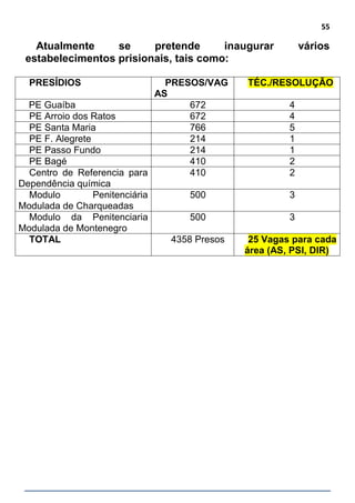 55
Atualmente se pretende inaugurar vários
estabelecimentos prisionais, tais como:
PRESÍDIOS PRESOS/VAG
AS
TÉC./RESOLUÇÃO
PE Guaíba 672 4
PE Arroio dos Ratos 672 4
PE Santa Maria 766 5
PE F. Alegrete 214 1
PE Passo Fundo 214 1
PE Bagé 410 2
Centro de Referencia para
Dependência química
410 2
Modulo Penitenciária
Modulada de Charqueadas
500 3
Modulo da Penitenciaria
Modulada de Montenegro
500 3
TOTAL 4358 Presos 25 Vagas para cada
área (AS, PSI, DIR)
 