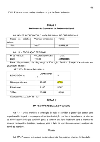 61
XVIII. Executar outras tarefas correlatas ou que lhe forem atribuídas.
SEÇÃO II
Da Dimensão Econômica do Tratamento Penal
Art. 14º - DE ACORDO COM O MAPA PRISIONAL DE OUTUBRO/2013
Presos do trabalho
externo
Valor das tornozeleiras TOTAL
1980 260,00 514.800,00
Art . 15º - POPULAÇÃO PRISIONAL
Nº DE PRESOS VALOR GASTO /MÊS TOTAL
28286 1700,00 48 MILHÕES
Fonte: Departamento de Segurança e Execução Penal - Susepe - Atualizado em
29/01/2014 14:22:01
ART. 16º - Índice de Reincidência
REINCIDÊNCIA
QUANTIDAD
E
%
Não é primeira vez 19.457 67,93
Primeira vez 9.187 32,07
TOTAL 28.644 100,00
Atualização 03.02.2014 às 15:21
SEÇÃO II
DA RESPONSABILIDADE DA SUSEPE
Art. 17º - Desta maneira, é atribuição de todo o servidor e gestor que passar pela
superintendência gerir com comprometimento a instituição que tem a incumbência de atender
às necessidades dos que cumprem pena, e também dos que colaboram para a reforma do
sistema penitenciário brasileiro, tendo em vista o êxito de um interesse comum: a reinserção
social do apenado.
Missão
Art. 18º - Promover a cidadania e a inclusão social das pessoas privadas de liberdade.
 