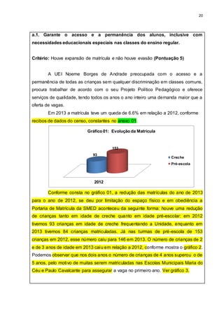 20
a.1. Garante o acesso e a permanência dos alunos, inclusive com
necessidades educacionais especiais nas classes do ensino regular.
Critério: Houve expansão de matrícula e não houve evasão (Pontuação 5)
A UEI Noeme Borges de Andrade preocupada com o acesso e a
permanência de todas as crianças sem qualquer discriminação em classes comuns,
procura trabalhar de acordo com o seu Projeto Político Pedagógico e oferece
serviços de qualidade, tendo todos os anos o ano inteiro uma demanda maior que a
oferta de vagas.
Em 2013 a matrícula teve um queda de 6.6% em relação a 2012, conforme
recibos de dados do censo, constantes no anexo 01.
Conforme consta no gráfico 01, a redução das matrículas do ano de 2013
para o ano de 2012, se deu por limitação do espaço físico e em obediência a
Portaria de Matrícula da SMED aconteceu da seguinte forma: houve uma redução
de crianças tanto em idade de creche quanto em idade pré-escolar: em 2012
tivemos 93 crianças em idade de creche frequentando a Unidade, enquanto em
2013 tivemos 84 crianças matriculadas. Já nas turmas de pré-escola de 153
crianças em 2012, esse número caiu para 146 em 2013. O número de crianças de 2
e de 3 anos de idade em 2013 caiu em relação a 2012, conforme mostra o gráfico 2.
Podemos observar que nos dois anos o número de crianças de 4 anos superou o de
5 anos, pelo motivo de muitas serem matriculadas nas Escolas Municipais Maria do
Céu e Paulo Cavalcante para assegurar a vaga no primeiro ano. Ver gráfico 3.
2012
93
153
Gráfico 01: Evolução da Matrícula
Creche
Pré-escola
 