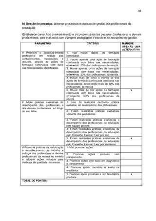 64
b) Gestão de pessoas: abrange processos e práticas de gestão dos profissionais da
educação:
Estabelece como foco o envolvimento e o compromisso das pessoas (professores e demais
profissionais, pais e alunos) com o projeto pedagógico d escola e as inovações na gestão.
PARÂMETRO CRITÉRIO MARQUE
APENAS UMA
ALTERNATIVA
# Promove o desenvolvimento
profissional em relação aos
conhecimentos, habilidades e
atitudes, através de ações de
formação continuada com base
nas necessidades identificadas.
1. Não houve ações de formação
continuada.
2. Houve apenas uma ação de formação
continuada com base nas necessidades,
envolvendo 50% dos profissionais da escola.
3. Houve apenas cinco ações de formação
continuada com base nas necessidades,
envolvendo 50% dos profissionais da escola.
4. Houve mais de cinco e menos de dez
ações de formação continuada com base nas
necessidades, envolvendo mais de 50% dos
profissionais da escola.
5. Houve mais de dez ações de formação
continuada com base nas necessidades,
envolvendo 100% dos profissionais da
escola.
x
# Adota práticas avaliativas do
desempenho dos professores e
dos demais profissionais, ao longo
do ano letivo.
1. Não foi realizada nenhuma prática
avaliativa do desempenho dos profissionais.
2. Foram realizadas práticas avaliativas
somente dos professores.
3. Foram realizadas práticas avaliativas o
desempenho dos profissionais da educação
pela equipe gestora.
4. Foram realizadas práticas avaliativas de
desempenho dos profissionais da educação
pelo Conselho Escolar 1 vez por ano.
5. Foram realizadas práticas avaliativas de
desempenho dos profissionais da educação
pelo Conselho Escolar 1 vez por semestre.
x
# Promove práticas de valorização
e reconhecimento do trabalho e
esforço dos professores e demais
profissionais da escola no sentido
e reforçar ações voltadas para
melhoria da qualidade do ensino.
1. Não promove ações.
2. Promove ações pontuais sem
planejamento.
3. Promove ações com base em diagnóstico
e planejamento.
4. Promove ações, monitora e avalia os
resultados.
5. Promove ações proativas e tem resultados
positivos.
x
TOTAL DE PONTOS:
 