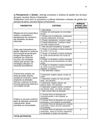 81
c) Planejamento e Gestão: abrange processos e práticas de gestão dos serviços
de apoio, recursos físicos e financeiros.
Estabelecer como foco os processos e práticas eficientes e eficazes de gestão dos
serviços de apoio, recursos físicos e financeiros.
PARÂMETRO CRITÉRIO
MARQUE
APENAS UMA
ALTERNATIVA
#Realiza de forma sistemática,
coletiva e cooperativa o
planejamento dos serviços e
das atividades escolares
oferecidas.
1. Não planeja.
2.Planeja sem participação da comunidade
escolar.
3. Planeja com os professores, supervisores
e demais profissionais da escola.
4. Planeja coletivamente, monitora e avalia.
5. Planeja efetivamente, monitora e avalia
com toda a equipe escolar.
x
# Zela pela transparência da
gestão, utilizando os canais de
comunicação da escola para
divulgar informações de
prestação de contas dos
recursos, dos resultados
obtidos pela escola e das
estratégias utilizadas na
resolução de problemas.
1. Não zela pela transparência da gestão.
2. Divulga os resultados e publica prestação
de contas 1 vez ao ano.
3. Divulga os resultados e publica prestação
de contas semestralmente nos murais da
escola
4. Divulga os resultados e publica prestação
de contas da escola mensalmente em vários
canais.
5. Divulga os resultados e publica prestação
de contas na escola mensalmente,
avaliando os impactos.
x
# Desenvolve projetos nas
áreas de saúde, esporte,
assistência social e/ou cultura,
ampliando as atividades
internas e externas da escola,
firmando parecerias externas a
comunidade escolar.
1. Não desenvolve projetos.
2. Desenvolve projetos apenas na área da
saúde.
3. Desenvolve projetos em mais de duas
áreas, sem parcerias.
4. Desenvolve projetos internos nas
diversas áreas, com parcerias.
5. Desenvolve projetos internos e externos
nas diversas áreas, com várias parcerias.
x
# Aplica os recursos conforme
plano de aplicação construído
coletivamente, dando
prioridade as necessidades.
1. Não constrói Plano de Aplicação.
2. Constrói Plano de Aplicação sem
consultarConselho e sem respeitar as
prioridades.
3. Constrói Plano de Aplicação com consulta
aoConselho e sem respeitar as prioridades
4. Constrói Plano de Aplicação com consulta
aoConselho e aplica recursos respeitando
as prioridades.
5. Constrói Plano de Aplicação com consulta
aoConselho, aplica os recursos respeitando
as prioridades e amplia com parcerias.
x
TOTAL DE PONTOS:
 