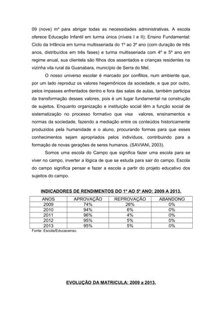 09 (nove) m² para abrigar todas as necessidades administrativas. A escola 
oferece Educação Infantil em turma única (níveis I e II); Ensino Fundamental: 
Ciclo da Infância em turma multisseriada do 1º ao 3º ano (com duração de três 
anos, distribuídos em três fases) e turma multisseriada com 4º e 5º ano em 
regime anual, sua clientela são filhos dos assentados e crianças residentes na 
vizinha vila rural da Guanabara, município de Serra do Mel. 
O nosso universo escolar é marcado por conflitos, num ambiente que, 
por um lado reproduz os valores hegemônicos da sociedade, e que por outro, 
pelos impasses enfrentados dentro e fora das salas de aulas, também participa 
da transformação desses valores, pois é um lugar fundamental na construção 
de sujeitos. Enquanto organização e instituição social têm a função social de 
sistematização no processo formativo que visa valores, ensinamentos e 
normas da sociedade, fazendo a mediação entre os conteúdos historicamente 
produzidos pela humanidade e o aluno, procurando formas para que esses 
conhecimentos sejam apropriados pelos indivíduos, contribuindo para a 
formação de novas gerações de seres humanos. (SAVIANI, 2003). 
Somos uma escola do Campo que significa fazer uma escola para se 
viver no campo, inverter a lógica de que se estuda para sair do campo. Escola 
do campo significa pensar e fazer a escola a partir do projeto educativo dos 
sujeitos do campo. 
INDICADORES DE RENDIMENTOS DO 1º AO 5º ANO: 2009 A 2013. 
ANOS APROVAÇÃO REPROVAÇÃO ABANDONO 
2009 74% 26% 0% 
2010 94% 6% 0% 
2011 96% 4% 0% 
2012 95% 5% 0% 
2013 95% 5% 0% 
Fonte: Escola/Educacenso. 
EVOLUÇÃO DA MATRICULA: 2009 a 2013. 
 