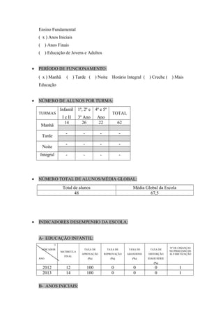 Ensino Fundamental 
( x ) Anos Iniciais 
( ) Anos Finais 
( ) Educação de Jovens e Adultos 
· PERÍODO DE FUNCIONAMENTO: 
( x ) Manhã ( ) Tarde ( ) Noite Horário Integral ( ) Creche ( ) Mais 
Educação 
· NÚMERO DE ALUNOS POR TURMA: 
TURMAS 
Infantil 
I e II 
1º, 2º e 
3º Ano 
4º e 5º 
Ano 
TOTAL 
Manhã 14 26 22 62 
Tarde - - - - 
Noite - - - - 
Integral - - - - 
· NÚMERO TOTAL DE ALUNOS/MÉDIA GLOBAL: 
Total de alunos Média Global da Escola 
48 67,5 
· INDICADORES DESEMPENHO DA ESCOLA: 
A- EDUCAÇÃO INFANTIL: 
I 
NDICADOR 
ANO 
MATRICULA 
FINAL 
TAXA DE 
APROVAÇÃO 
(%) 
TAXA DE 
REPROVAÇÃO 
(%) 
TAXA DE 
ABANDONO 
(%) 
TAXA DE 
DISTORÇÃO 
IDADE/SÉRIE 
(%) 
Nº DE CRIANÇAS 
NO PROCESSO DE 
ALFABETIZAÇÃO 
2012 12 100 0 0 0 1 
2013 14 100 0 0 0 1 
B- ANOS INICIAIS: 
 