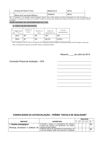 Jussara de Paula Vieira Maternal II 40 hs
Maria da Conceição Ribeiro Infantil I 40 hs
Obs.1
O Parâmetro 2 da dimensão Gestão Pedagógica destaca como critério práticas inovadoras apresentadas por total de professores em
porcentagem, no processo de análise será necessário o quadro de docentes para identificarmos quantos professores da escola realizaram práticas
inovadoras.
INDICADORES DE DESEMPENHO DA UEI:
A- EDUCAÇÃO INFANTIL:
INDICADOR
ANO
MATRICULA
INICIAL
MATRICULA
FINAL
ÍNDICE DE
FREQUÊNCIA (%)
TAXA DE
ABANDONO (%)
2013 99 99 187 0%
2014 95 94 88,2% 0,95%
Obs.2
Conforme Lei de nº12.796, de 4 de abril de 2013 a frequência mínima obrigatória na Educação infantil é de 60%. Quanto a criança que
falta, a instituição deve informar ao Conselho Tutelar e ao Ministério Público.
Mossoró, ____ de Julho de 2014.
Comissão Própria de Avaliação – CPA
CONSOLIDADO DA AUTOAVALIAÇÃO – PRÊMIO “ESCOLA DE QUALIDADE”
DIMENSÃO PARÂMETROS
INDICADOR
1 2 3 4 5
1. Gestão pedagógica:
Abrange processos e práticas de
# Garante o acesso e a permanência das crianças,
inclusive das crianças com deficiências, nas classes
comuns do ensino regular.
X
# Realiza práticas de organização do tempo/espaço, de
modo que assegure ações que aprimoram a qualidade
X
 