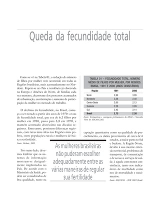 13



             Queda da fecundidade total


  Como se vê na Tabela 01, a redução do número
                                                           TABELA 01 – FECUNDIDADE TOTAL, NÚMERO
de filhos por mulher vem ocorrendo em todas as
                                                          MÉDIO DE FILHOS POR MULHER, POR REGIÕES.
Regiões brasileiras, mais acentuadamente no Nor-
                                                            BRASIL, 1991 E 2000 (ANOS CENSITÁRIOS)
deste. Repete-se no País a tendência já observada
na Europa e América do Norte, de famílias cada                   Região              1991               2000

vez menores, decorrente dos processos acentuados         Norte                       3,99               3,09
de urbanização, escolarização e aumento da partici-      Nordeste                    3,38               2,40
pação da mulher no mercado de trabalho.                  Centro-Oeste                2,60               2,13
                                                         Sudeste                     2,28               2,09
   O declínio da fecundidade, no Brasil, come-           Sul                         2,45               2,14
ça a ser notado a partir dos anos de 1970: a taxa        Brasil                      2,73               2,30
de fecundidade total, que era de 6,2 filhos por       Fonte: Estimativas e contagens preliminares do IBGE e Nascidos
                                                      Vivos do SINASC/MS.
mulher em 1950, passa para 5,8 em 1970, e
mantém acentuado decréscimo nas décadas se-
guintes. Entretanto, persistem diferenças regio-
nais, com taxas mais altas nas Regiões mais po-       captação quantitativa como na qualidade do pre-
bres, entre populações rurais e mulheres de bai-      enchimento, os dados provenientes de cerca de 6
xa escolaridade.                                                            estados, a maior parte no Sul
Fonte: Meloni, 2003.                                                        e Sudeste. A Região Norte,

   Por outro lado, deve-
                               As mulheres brasileiras                      devido à sua enorme exten-
                                                                            são territorial, problemas de
mos lembrar que os sis-
temas de informação
                               não puderam escolher                         transporte, de comunicação
                                                                            e de acesso a serviços de saú-
mostram-se desigual-
mente implantados no
                              adequadamente entre as                        de, é aquela com menor con-
                                                                            sistência, tanto nos indica-
País. De acordo com o
Ministério da Saúde, po-
                             várias maneiras de regular                     dores de morbidade como
                                                                            nos de mortalidade e nasci-
dem ser considerados de
boa qualidade, tanto na            sua fertilidade                          mentos.
                                                                                 Fonte: MS/OPAS – IDB 2003 Brasil.
 