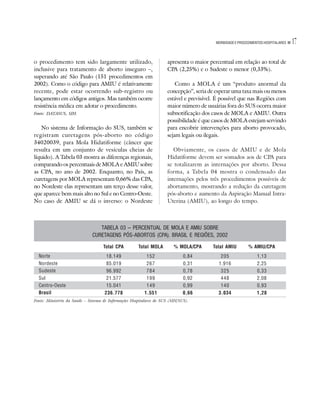 MORBIDADE E PROCEDIMENTOS HOSPITALARES   17

o procedimento tem sido largamente utilizado,                         apresenta o maior percentual em relação ao total de
inclusive para tratamento de aborto inseguro –,                       CPA (2,25%) e o Sudeste o menor (0,33%).
superando até São Paulo (151 procedimentos em
2002). Como o código para AMIU é relativamente                            Como a MOLA é um “produto anormal da
recente, pode estar ocorrendo sub-registro ou                         concepção”, seria de esperar uma taxa mais ou menos
lançamento em códigos antigos. Mas também ocorre                      estável e previsível. É possível que nas Regiões com
resistência médica em adotar o procedimento.                          maior número de usuárias fora do SUS ocorra maior
Fonte: DATASUS, SIH.                                                  subnotificação dos casos de MOLA e AMIU. Outra
                                                                      possibilidade é que casos de MOLA estejam servindo
    No sistema de Informação do SUS, também se                        para encobrir intervenções para aborto provocado,
registram curetagens pós-aborto no código                             sejam legais ou ilegais.
34020039, para Mola Hidatiforme (câncer que
resulta em um conjunto de vesículas cheias de                            Obviamente, os casos de AMIU e de Mola
líquido). A Tabela 03 mostra as diferenças regionais,                 Hidatiforme devem ser somados aos de CPA para
comparando os percentuais de MOLA e AMIU sobre                        se totalizarem as internações por aborto. Dessa
as CPA, no ano de 2002. Enquanto, no País, as                         forma, a Tabela 04 mostra o condensado das
curetagens por MOLA representam 0,66% das CPA,                        internações pelos três procedimentos possíveis de
no Nordeste elas representam um terço desse valor,                    abortamento, mostrando a redução da curetagem
que aparece bem mais alto no Sul e no Centro-Oeste.                   pós-aborto e aumento da Aspiração Manual Intra-
No caso de AMIU se dá o inverso: o Nordeste                           Uterina (AMIU), ao longo do tempo.



                                 TABELA 03 – PERCENTUAL DE MOLA E AMIU SOBRE
                              CURETAGENS PÓS-ABORTOS (CPA). BRASIL E REGIÕES, 2002
                                    Total CPA          Total MOLA         % MOLA/CPA     Total AMIU         % AMIU/CPA
  Norte                               18.149               152                 0,84          205                 1,13
  Nordeste                            85.019               267                 0,31         1.916                2,25
  Sudeste                             96.992               784                 0,78          325                 0,33
  Sul                                 21.577               199                 0,92          448                 2,08
  Centro-Oeste                        15.041               149                 0,99          140                 0,93
  Brasil                             236.778              1.551                0,66         3.034                1,28
Fonte: Ministério da Saúde – Sistema de Informações Hospitalares do SUS (SIH/SUS).
 