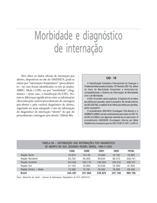 21



                   Morbidade e diagnóstico
                       de internação
    Para obter os dados oficiais de internação por
aborto, disponíveis no site do DATASUS, pode-se                                                     CID - 10
entrar por “internações hospitalares” (procedimen-                           A Classificação Estatística Internacional de Doenças e
to – no caso foram identificados os três já citados:                      Problemas Relacionados à Saúde, 10ª Revisão (CID-10), define
AMIU, Mola e CPA) ou por “morbidade” (diag-                               os itens de Morbidade Hospitalar e Ambulatorial,
                                                                          compatibilizando o Sistema de Informação de Mortalidade
nóstico – nesse caso, a classificação do CID). No-
                                                                          com o de Morbidade.
tam-se diferenças significativas entre as informações                        A CID-10 contém vários capítulos. O Capítulo XV se refere
oferecidas pela variável procedimento de curetagem                        aos óbitos por gravidez, parto e puerpério. Na versão anterior
pós-aborto e pela variável diagnóstico de aborto,                         da CID (CID-09), o capítulo XI se referia aos óbitos por gravidez,
sugerindo ser mais adequado o uso da informação                           parto e puerpério.
do diagnóstico de internação “aborto” do que do                              O procedimento 35014016 (Curetagem Pós-Aborto) e o
                                                                          35088010 (AMIU) servem praticamente para todos os CID-10,
procedimento curetagem pós-aborto (Tabela 06).
                                                                          de O01.0 a O08.9, com algumas variantes de um para outro. O
                                                                          procedimento 34020039 (Curetagem Uterina por Mola
                                                                          Hidatiforme) é exclusivo para os CID-10 O01.0, O01.1 e O01.9.




                           TABELA 06 – DISTRIBUIÇÃO DAS INTERNAÇÕES POR DIAGNÓSTICO
                             DE ABORTO NO SUS, SEGUNDO REGIÃO. BRASIL, 1999 A 2002
                                                         1999             2000             2001              2002              TOTAL
    Região   Norte                                      18.970           19.140           19.680            19.102            76.892
    Região   Nordeste                                   84.704           85.950           89.634            88.473           348.761
    Região   Sudeste                                   104.405          103.170          100.350           100.316           408.241
    Região   Sul                                        21.144           23.863           23.559            23.260            91.826
    Região   Centro – Oeste                             15.268           15.761           16.402            16.005            63.436
    Brasil                                             244.491          247.884          249.625           247.156           989.156
Fonte: Ministério da Saúde – Sistema de Informações Hospitalares do SUS (SIH/SUS)
 