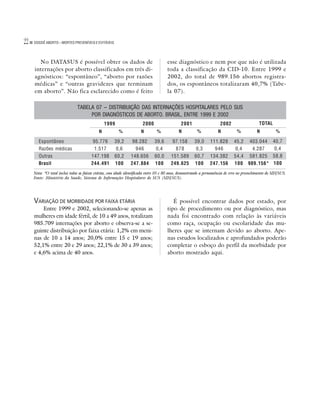 22   DOSSIÊ ABORTO – MORTES PREVENÍVEIS E EVITÁVEIS




       No DATASUS é possível obter os dados de                                        esse diagnóstico e nem por que não é utilizada
     internações por aborto classificados em três di-                                 toda a classificação da CID-10. Entre 1999 e
     agnósticos: “espontâneo”, “aborto por razões                                     2002, do total de 989.156 abortos registra-
     médicas” e “outras gravidezes que terminam                                       dos, os espontâneos totalizaram 40,7% (Tabe-
     em aborto”. Não fica esclarecido como é feito                                    la 07).

                               TABELA 07 – DISTRIBUIÇÃO DAS INTERNAÇÕES HOSPITALARES PELO SUS
                                    POR DIAGNÓSTICOS DE ABORTO. BRASIL, ENTRE 1999 E 2002
                                                1999                   2000                   2001                    2002                   TOTAL
                                            N           %             N        %             N          %           N           %           N          %

        Espontâneo                      95.776        39,2      98.282        39,6       97.158       39,0      111.828       45,2 403.044 40,7
        Razões médicas                   1.517         0,6       946          0,4         878          0,3        946          0,4  4.287   0,4
        Outras                         147.198        60,2     148.656        60,0      151.589       60,7      134.382       54,4 581.825 58,8
        Brasil                         244.491        100      247.884        100       249.625       100       247.156       100 989.156* 100
     Nota: *O total inclui todas as faixas etárias, com idade identificada entre 05 e 80 anos, demonstrando a permanência de erro no preenchimento do SIH/SUS.
     Fonte: Ministério da Saúde, Sistema de Informações Hospitalares do SUS (SIH/SUS).




     VARIAÇÃO DE MORBIDADE POR FAIXA ETÁRIA                                              É possível encontrar dados por estado, por
         Entre 1999 e 2002, selecionando-se apenas as                                 tipo de procedimento ou por diagnóstico, mas
     mulheres em idade fértil, de 10 a 49 anos, totalizam                             nada foi encontrado com relação às variáveis
     985.709 internações por aborto e observa-se a se-                                como raça, ocupação ou escolaridade das mu-
     guinte distribuição por faixa etária: 1,2% em meni-                              lheres que se internam devido ao aborto. Ape-
     nas de 10 a 14 anos; 20,0% entre 15 e 19 anos;                                   nas estudos localizados e aprofundados poderão
     52,1% entre 20 e 29 anos; 22,1% de 30 a 39 anos;                                 completar o esboço do perfil da morbidade por
     e 4,6% acima de 40 anos.                                                         aborto mostrado aqui.
 