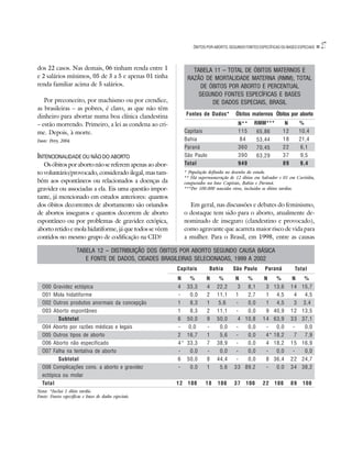 ÓBITOS POR ABORTO, SEGUNDO FONTES ESPECÍFICAS OU BASES ESPECIAIS   27

dos 22 casos. Nas demais, 06 tinham renda entre 1                 TABELA 11 – TOTAL DE ÓBITOS MATERNOS E
e 2 salários mínimos, 05 de 3 a 5 e apenas 01 tinha             RAZÃO DE MORTALIDADE MATERNA (RMM), TOTAL
renda familiar acima de 5 salários.                                  DE ÓBITOS POR ABORTO E PERCENTUAL
                                                                    SEGUNDO FONTES ESPECÍFICAS E BASES
   Por preconceito, por machismo ou por crendice,                        DE DADOS ESPECIAIS, BRASIL
as brasileiras – as pobres, é claro, as que não têm
dinheiro para abortar numa boa clínica clandestina             Fontes de Dados*          Óbitos maternos Óbitos por aborto
– estão morrendo. Primeiro, a lei as condena ao cri-                                      N**       RMM***         N        %
me. Depois, à morte.                                           Capitais                   115       65,86         12        10,4
Fonte: Petry, 2004.                                            Bahia                      84        53,44         18        21,4
                                                               Paraná                     360       70,45         22         6,1
INTENCIONALIDADE OU NÃO DO ABORTO                              São Paulo                  390       63,29         37         9,5
   Os óbitos por aborto não se referem apenas ao abor-         Total                      949                     89        9,4
to voluntário/provocado, considerado ilegal, mas tam-          * População definida no desenho do estudo.
                                                               ** Há supernumeração de 12 óbitos em Salvador e 01 em Curitiba,
bém aos espontâneos ou relacionados a doenças da               computados na base Capitais, Bahia e Paraná.
gravidez ou associadas a ela. Eis uma questão impor-           ***Por 100.000 nascidos vivos, incluídos os óbitos tardios.
tante, já mencionado em estudos anteriores: quantos
dos óbitos decorrentes de abortamento são oriundos               Em geral, nas discussões e debates do feminismo,
de abortos inseguros e quantos decorrem de aborto              o destaque tem sido para o aborto, atualmente de-
espontâneo ou por problemas de gravidez ectópica,              nominado de inseguro (clandestino e provocado),
aborto retido e mola hidatiforme, já que todos se vêem         como agravante que acarreta maior risco de vida para
contidos no mesmo grupo de codificação na CID?                 a mulher. Para o Brasil, em 1998, entre as causas

                      TABELA 12 – DISTRIBUIÇÃO DOS ÓBITOS POR ABORTO SEGUNDO CAUSA BÁSICA
                         E FONTE DE DADOS, CIDADES BRASILEIRAS SELECIONADAS, 1999 A 2002
                                                         Capitais          Bahia       São Paulo        Paraná          Total
                                                         N       %       N      %        N      %       N     %        N      %
  O00  Gravidez ectópica                                  4     33,3      4    22,2     03    08,1 0 3 13,6            14    15,7
  O01  Mola hidatiforme                                   -     00,0      2    11,1     1     02,7 0 1 04,5            04    04,5
  O02  Outros produtos anormais da concepção              1     08,3      1     5,6      -    00,0 0 1 04,5            03     3,4
  O03  Aborto espontâneo                                  1     08,3      2    11,1      -    00,0 0 9 40,9            12    13,5
         Subtotal                                         6     50,0      9    50,0     04    10,8 14 63,9             33    37,1
  O04 Aborto por razões médicas e legais                  -      0,0      -    00,0      -    00,0 0- 00,0              -    00,0
  O05 Outros tipos de aborto                              2     16,7      1    05,6      -    00,0 004* 18,2           07    07,9
  O06 Aborto não especificado                            04*    33,3      7    38,9      -    00,0 0 4 18,2            15    16,9
  O07 Falha na tentativa de aborto                        -     00,0      -    00,0      -    00,0 0- 00,0              -    00,0
         Subtotal                                         6     50,0      8    44,4      -    00,0 0 8 36,4            22    24,7
  O08 Complicações cons. a aborto e gravidez              -     00,0      1    05,6     33    89,2 0- 00,0             34    38,2
  ectópica ou molar
  Total                                                  12 100          18    100      37    100      22    100       89    100
Nota: *Inclui 1 óbito tardio.
Fonte: Fontes específicas e bases de dados especiais.
 