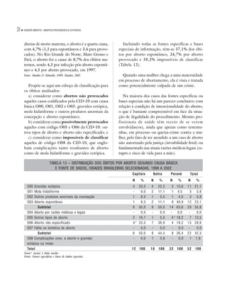 28   DOSSIÊ ABORTO – MORTES PREVENÍVEIS E EVITÁVEIS




     diretas de morte materna, o aborto é a quarta causa,        Incluindo todas as fontes específicas e bases
     com 4,7% (1,3 para espontâneos e 3,4 para provo-          especiais de informação, têm-se 37,1% dos óbi-
     cados). No Rio Grande do Norte, Mato Grosso e             tos por aborto espontâneo, 24,7% por aborto
     Pará, o aborto foi a causa de 8,7% dos óbitos ma-         provocado e 38,2% impossíveis de classificar
     ternos, sendo 4,3 por infecção pós-aborto espontâ-        (Tabela 12).
     neo e 4,3 por aborto provocado, em 1997.
     Fonte: Tanaka & Mitsuiki, 1999; Tanaka, 2001.               Quando uma mulher chega a uma maternidade
                                                               em processo de abortamento, ela é vista e tratada
        Propõe-se aqui um esboço de classificação para         como potencialmente culpada de um crime.
     os óbitos analisados:
        a) considerar como abortos não provocados                 Na maioria dos casos das fontes específicas ou
     aqueles casos codificados pela CID-10 com causa           bases especiais não há um parecer conclusivo com
     básica O00, O01, O02 e O03: gravidez ectópica,            relação à condição de intencionalidade do aborto,
     mola hidatiforme e outros produtos anormais da            o que é bastante compreensível em face da situa-
     concepção e aborto espontâneo;                            ção de ilegalidade do procedimento. Mesmo pro-
        b) considerar como possivelmente provocados            fissionais de saúde têm receio de se verem
     aqueles com código O05 e O06 da CID-10: ou-               envolvidas(os), ainda que apenas como testemu-
     tros tipos de aborto e aborto não especificado; e         nhas, em processo ou queixa-crime contra a mu-
        c) considerar como impossíveis de classificar          lher, pelo fato de ter atendido a um caso de aborto
     aqueles de código O08 da CID-10, que englo-               não autorizado pela justiça (inviabilidade fetal) ou
     bam complicações tanto resultantes de aborto              fundamentado nas atuais razões médicas legais (es-
     como de mola hidatiforme e gravidez ectópica.             tupro e risco de vida para a mãe).

                           TABELA 13 – DISTRIBUIÇÃO DOS ÓBITOS POR ABORTO SEGUNDO CAUSA BÁSICA
                              E FONTE DE DADOS, CIDADES BRASILEIRAS SELECIONADAS, 1999 A 2002
                                                                       Capitais     Bahia      Paraná      Total
                                                                       N     %     N    %     N    %     N    %
       O00  Gravidez ectópica                                          4    33,3   4    22,2 0 3 13,6    11   21,1
       O01  Mola hidatiforme                                           -    00,0   2    11,1 0 1 4,5     03   05,8
       O02  Outros produtos anormais da concepção                      1    08,3   1    05,5 0 1 04,5    03   05,8
       O03  Aborto espontâneo                                          1    08,3   2    11,1 0 9 40,9    12   23,1
              Subtotal                                                 6    50,0   9    50,0 14 63,6     29   55,8
       O04 Aborto por razões médicas e legais                          -    00,0   -    00,0   -   0,0    -   00,0
       O05 Outros tipos de aborto                                      2    16,7   1    05,5 004* 18,2   07   13,5
       O06 Aborto não especificado                                    04*   33,3   7    38,9 0 4 18,2    15   28,8
       O07 Falha na tentativa de aborto                                -    00,0   -    00,0 0- 00,0      -   00,0
              Subtotal                                                 6    50,0   8    44,4 0 8 36,4    22   42,3
       O08 Complicações cons. a aborto e gravidez                      -    00,0   1    05,6 0- 00,0     01    1,9
       ectópica ou molar
       Total                                                           12 100      18   100   22   100   52   100
     Nota*: inclui 1 óbito tardio.
     Fonte: Fontes específicas e bases de dados especiais.
 