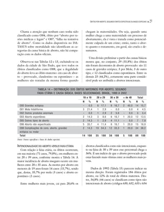 ÓBITOS POR ABORTO, SEGUNDO FONTES ESPECÍFICAS OU BASES ESPECIAIS   29

   Chama a atenção que nenhum caso tenha sido                 chegam às maternidades. Ou seja, quando uma
classificado como O04, óbito por “aborto por ra-              mulher chega a uma maternidade em processo de
zões médicas e legais” e O07, “falha na tentativa             abortamento, ela é vista e tratada como potencial-
de aborto”. Como os dados disponíveis no DA-                  mente culpada de um crime; então, tanto o abor-
TASUS sobre mortalidade não identificam as ca-                to quanto o tratamento, em geral, são cruéis e de-
tegorias da causa básica de aborto, não há compa-             sumanos.
ração com os dados oficiais.
                                                                 Uma divisão preliminar a partir das causas básicas
  Observa-se nas Tabelas 12 e 13, excluindo-se os             mostra que, no conjunto, 29 (55,8%) dos óbitos
dados da cidade de São Paulo, que teve todos os               não foram decorrentes de aborto provocado: são 11
óbitos classificados como O08, que a ilegalidade              casos de gravidez ectópica; 3 por Mola; 3 de outro
do aborto leva ao óbito materno: em caso de abor-             tipo; e 12 classificados como espontâneos. Entre os
to – provocado, clandestino ou espontâneo – as                demais 23 (44,2%), certamente uma parte conside-
mulheres são tratadas da mesma forma quando                   rável pode ser atribuída a abortos intencionais.


                        TABELA 14 – DISTRIBUIÇÃO DOS ÓBITOS MATERNOS POR ABORTO, SEGUNDO
                        FAIXA ETÁRIA E CAUSA BÁSICA, BASES SELECIONADAS. BRASIL, 1999 A 2002
                                                          10 a 19       20 a 29        30 a 39        + de 40         Total
                                                          N     %       N     %        N     %        N     %        N     %
  O00 Gravidez ectópica                                   -    00,0    06    17,1     06    16,7      2    40,0     14    15,7
  O01 Mola hidatiforme                                    3    21,4    01    02,9     0-    00,0      -    00,0     04    04,5
  O02 Outros produtos anormais                            -    00,0    01    02,9     02    05,6      -    00,0     03    03,4
  O03 Aborto espontâneo                                   2    14,3    03    08,6     06    16,7      1    20,0     12    13,5
  O05 Outros tipos de aborto                              2    14,3    01    02,9     04    11,1      -    00,0     07    07,9
  O06 Aborto não especificado                             5    35,7    04    11,4     06    16,7      1    20,0     15    16,9
  O08 Complicações de cons. aborto, gravidez              2    14,3    19    54,3     12    33,3      1    20,0     34    38,2
  ectópica ou molar
  Total                                                   14 100       35    100      36    100       5    100      89    100
Fonte: Fontes específicas e bases de dados especiais.


INTENCIONALIDADE DO ABORTO VERSUS FAIXA ETÁRIA                abortos classificados como não intencionais, enquan-
   Com relação à faixa etária, os óbitos ocorreram,           to na faixa de 30 a 39 anos esse percentual chega a
em sua maioria (71 casos, 79,8%), em mulheres en-             36%. É um indício de que o aborto provocado pode
tre 20 e 39 anos, conforme mostra a Tabela 14. A              estar fazendo mais vítimas entre as mulheres mais jo-
maior incidência de aborto inseguro ocorre em mu-             vens.
lheres entre 20 e 35 anos. As mortes por aborto em
menores de 19 anos foram 14 casos (15,7%), sendo                   Dados de 1992 (Tabela 15) parecem indicar na
que, destas, 35,7% por mola (3 casos) e aborto es-            mesma direção. Foram registrados 184 óbitos por
pontâneo (2 casos).                                           aborto, ou 12% do total de óbitos maternos. Des-
                                                              tes, 34,8% (64 casos) se classificam como tipos não
   Entre mulheres mais jovens, cai para 28,6% os              intencionais de aborto (códigos 630, 632, 633 e 634
 