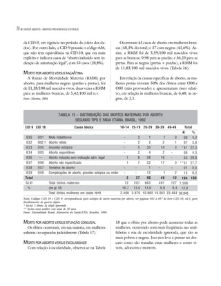 30   DOSSIÊ ABORTO – MORTES PREVENÍVEIS E EVITÁVEIS




     da CID-9, em vigência no período da coleta dos da-                          Ocorreram 43 casos de aborto em mulheres bran-
     dos). Por outro lado, a CID-9 possuía o código 636,                      cas (48,3% do total) e 37 com negras (41,6%). As-
     que não tem equivalência na CID-10, que era mais                         sim, a RMM foi de 5,59/100 mil nascidos vivos
     explícito e indicava casos de “aborto induzido sem in-                   para as brancas; 9,98 para as pardas; e 36,23 para as
     dicação de autorização legal”, com 53 casos (28,8%).                     pretas. Para as negras (pretas + pardas), a RMM foi
                                                                              de 11,83/100 mil nascidos vivos (Tabela 16).
     MORTE POR ABORTO VERSUS RAÇA/ETNIA
       A Razão de Mortalidade Materna (RMM) por                                  Em relação às causas específicas de aborto, as mu-
     aborto, para mulheres negras (pardas e pretas), foi                      lheres pretas tiveram 50% dos óbitos entre O00 e
     de 11,28/100 mil nascidos vivos, duas vezes a RMM                        O03 (não provocado) e apresentaram risco relati-
     para as mulheres brancas, de 5,42/100 mil n.v.                           vo, em relação às mulheres brancas, de 6,48; às ne-
     Fonte: Martins, 2004.                                                    gras, de 2,1.



                                   TABELA 15 – DISTRIBUIÇÃO DAS MORTES MATERNAS POR ABORTO
                                            SEGUNDO TIPO E FAIXA ETÁRIA. BRASIL, 1992
      CID 9 CID 10                             Causa básica                       10-14 15-19 20-29 30-39               40-49        Total
                                                                                                                                   N       %
       630       O01         Mola hidatiforme                                     -        0003   001        000001    00003      0008    04,3
       632       O02.1       Aborto retido                                        -        0002   002        00002     00001      0007    03,8
       633       O00         Gravidez ectópica                                    -        0005   020        00010     00003      0*41    22,3
       634       O05         Aborto espontâneo                                    -        0002   004        00002        -       0008    04,3
       636        —          Aborto induzido sem indicação adm. legal           0001       0008   028        00016        -       0053    28,8
       637       O06         Aborto não especificado                            0001       0007   022        00017     00003      **51    27,7
       638       O07         Tentativa de aborto                                  -          -    001           -         -       0001    00,5
       639       O08         Complicações de aborto, gravidez ectópica ou molar   -          -    012        000001    00002      0015    08,2
      Total                                                                     0002       0027   090        00049     00012      0184    100
      Gr.XI                  Total óbitos maternos                              0012       0207   663        00497     00127     1.506
        %                    (no gr. XI)                                        016,7      013,0 13,6        0009,9    0009,4    012,0
                             Total óbitos mulheres em idade fértil              2.488      3.970 10.960      16.063    23.464    56.945
     Nota: Códigos CID 10 e CID 9: correspondência para subtipos de morte materna por aborto, ver páginas 692 a 697 do livro CID 10, vol I, para
     detalhamento do quarto dígito.
     * Inclui 3 óbitos, de idade ignorada.
     ** Inclui uma mulher com mais de 50 anos.
     Fonte: Mortalidade Brasil, Ministério da Saúde/FNS, Brasília, 1996.


     MORTE POR ABORTO VERSUS SITUAÇÃO CONJUGAL                                18 que o óbito por aborto pode acometer todas as
        Os óbitos ocorreram, em sua maioria, em mulheres                      mulheres, ocorrendo com mais freqüência nas anal-
     solteiras ou separadas judicialmente (Tabela 17).                        fabetas e nas de escolaridade ignorada, que são as
                                                                              mais pobres e negras. Isso nos leva a pensar no des-
     MORTE POR ABORTO VERSUS ESCOLARIDADE                                     caso como são tratadas essas mulheres e como vi-
        Com relação à escolaridade, observa-se na Tabela                      vem, adoecem e morrem.
 
