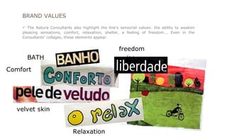 BRAND VALUES The Natura Consultants also highlight the line's sensorial values: the ability to awaken pleasing sensations, comfort, relaxation, shelter, a feeling of freedom... Even in the Consultants' collages, these elements appear. BATH Comfort Relaxation velvet skin freedom 