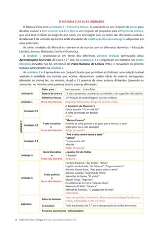 8 Projeto A Par e Passo – Português 7 x Projeto e Documentos Orientadores x ASA
O MANUAL E AS SUAS UNIDADES
O Manual inicia com a Unidade 0 – Primeiros Passos. Aí apresenta-se um conjunto de pistas para
desafiar o aluno a bem escrever e a bem falar e um conjunto de propostas para o Projeto de Leitura,
que será desenvolvido ao longo do ano letivo, em articulação com os textos das diferentes unidades
do Manual. Esta unidade apresenta ainda atividades de verificação das aprendizagens adquiridas em
anos anteriores.
As várias unidades do Manual estruturam-se de acordo com os diferentes domínios – Educação
Literária, Leitura, Oralidade, Escrita e Gramática.
A Unidade 1 desenvolve-se em torno dos diferentes géneros textuais convocados pelas
Aprendizagens Essenciais (AE) para o 7.o
ano. As unidades 2, 3 e 4 organizam-se com base nos textos
literários previstos nas AE, em textos do Plano Nacional de Leitura (PNL), e recuperam os géneros
textuais apresentados na Unidade 1.
As unidades 2 e 4 apresentam um conjunto textos que permitem ao Professor uma seleção textual
ajustada à realidade das turmas que leciona. Apresentam quatro obras de autores portugueses
(devendo os alunos ler, no mínimo, duas) e 11 poemas de nove autores diferentes (devendo os
alunos ler, no mínimo, nove poemas de oito autores diferentes).
Unidade 0
Pistas para… bem escrever… / bem falar…
Projeto de Leitura 12 obras propostas, associadas às unidades, com sugestões de trabalho
Primeiros Passos Verificação de aprendizagens do ciclo anterior
Unidade 1 Texto não literário Biografia, Publicidade, Artigo de opinião, Crítica
UNIDADE
2
Unidade 2.1
Texto narrativo
e
Texto não literário
O Cavaleiro da Dinamarca
Conto popular “A Cara de Boi”
A volta ao mundo em 80 dias
Crítica
Unidade 2.2
“Mestre Finezas”
História de uma gaivota e do gato que a ensinou a voar
Sexta-feira ou a vida selvagem
Artigo de opinião
Unidade 2.3
“Avó e neto contra vento e areia”
“Ladino”
“Havia muito sol”
Matilda
Artigo de opinião
Unidade 3
Texto dramático
e
Texto não literário
Leandro, Rei da Helíria
O Bojador
Biografia
Unidade 4
Texto poético
e
Texto não literário
Florbela Espanca, “Ser poeta”, “Amar”
Eugénio de Andrade, “As Palavras”, “Urgentemente”
António Ramos Rosa, “Não posso adiar o amor”
António Gedeão, “Lágrima de Preta”
Sebastião da Gama, “O sonho”
Miguel Torga, “Segredo”
David Mourão-Ferreira, “Maria Lisboa”
Alexandre O’Neill, “Gaivota”
Manuel da Fonseca, “O vagabundo do mar”
Publicidade
Apêndice
Géneros textuais
Texto de opinião, Comentário, Texto expositivo, Biografia, Resumo,
Crítica, Publicidade, Texto narrativo
Gramatical Toda a gramática do 7.
o
ano e recuperação dos ciclos anteriores
Recursos expressivos | Miniglossário
 