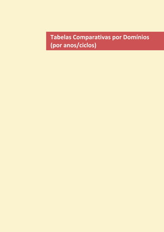 Tabelas Comparativas por Domínios
(por anos/ciclos)
 
