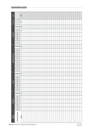 248
Teste de Avaliação 2 – Grelhas
T
ESTE
2
Versão
A
Oralidade
Leitura
Educação
Literária
Gramática
Escrita
Total
Questão/Cotação
1.1
1.2
1.3
1.4
Subtotal
1.1
1.2
1.3
1.4
Subtotal
1
2
3
4
5
6
Subtotal
1
2.1
2.2
3
Subtotal
Alunos
3
3
3
3
12
3
3
3
3
12
5
6
3
3
3
6
26
4
3
3
10
20
30
100
 
