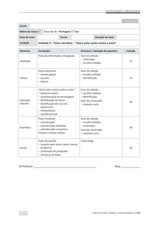 Teste de Avaliação 3 – Matriz (versão B)
Projeto A Par e Passo – Português 7 x Testes de Avaliação x ASA 259
.ͻ VERSÃO B ͻ.
Escola
Matriz do teste n.
o
3 (versão B) – Português 7.
o
ano
Data do teste Turma Duração do teste
Unidade Unidade 2 – Texto narrativo – “Avó e neto contra vento e areia”
Domínios Conteúdos Estrutura / tipologia de questões Cotação
Oralidade
Texto de informação / divulgação Itens de seleção
- ordenação
- escolha múltipla
12
Leitura
Texto expositivo
- sentido global
- assunto
- tópicos
Itens de seleção
- escolha múltipla
- identificação 12
Educação
Literária
“Avó e neto contra vento e areia”
- ideias principais
- caracterização de personagens
- identificação de factos
- identificação de recursos
expressivos
- interpretação
- opinião pessoal
Itens de seleção
- escolha múltipla
- identificação
Itens de construção
- resposta curta
26
Gramática
Frase complexa
- coordenação
- subordinação adverbial
- subordinação completiva
Tempos e modos verbais
Itens de seleção
- escolha múltipla
- associação
Itens de construção
- resposta curta
20
Escrita
Texto de opinião
- respeito pelo tema e pelas marcas
do género
- construção de parágrafos
- estrutura do texto
Texto longo
30
O Professor ___________________________________________ Data _____________
 