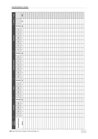 Teste de Avaliação 3 – Grelhas
268
T
ESTE
3
Versão
A
Oralidade
Leitura
Educação
Literária
Gramática
Escrita
Total
Questão/Cotação
1
2.1
2.2
2.3
Subtotal
1
2.1
2.2
3
Subtotal
1.1
1.2
2
3
4
5
Subtotal
1
2
3.1
3.2
4
5
Subtotal
Alunos
3
3
3
3
12
3
3
3
3
12
3
3
3
6
6
5
26
3
3
3
3
4
4
20
30
100
 