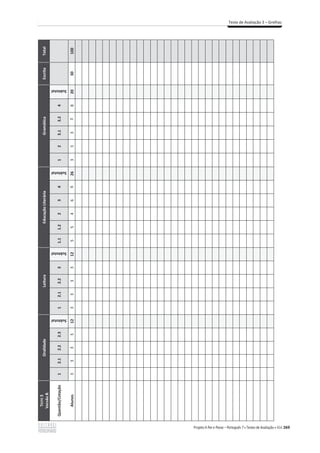 269
Teste de Avaliação 3 – Grelhas
T
ESTE
3
Versão
B
Oralidade
Leitura
Educação
Literária
Gramática
Escrita
Total
Questão/Cotação
1
2.1
2.2
2.3
Subtotal
1
2.1
2.2
3
Subtotal
1.1
1.2
2
3
4
Subtotal
1
2
3.1
3.2
4
Subtotal
Alunos
3
3
3
3
12
3
3
3
3
12
5
5
4
6
6
26
3
3
3
3
8
20
30
100
 
