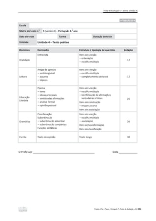 Teste de Avaliação 5 – Matriz (versão A)
Projeto A Par e Passo – Português 7 x Testes de Avaliação x ASA 291
.ͻ VERSÃO A ͻ.
Escola
Matriz do teste n.
o
5 (versão A) – Português 7.
o
ano
Data do teste Turma Duração do teste
Unidade Unidade 4 – Texto poético
Domínios Conteúdos Estrutura / tipologia de questões Cotação
Oralidade
Entrevista Itens de seleção
- ordenação
- escolha múltipla
12
Leitura
Artigo de opinião
- sentido global
- assunto
- tópicos
Itens de seleção
- escolha múltipla
- completamento de texto 12
Educação
Literária
Poema
- tema
- ideias principais
- sentido das afirmações
- análise formal
- opinião pessoal
Itens de seleção
- escolha múltipla
- identificação de afirmações
verdadeiras e falsas
Itens de construção
- resposta curta
Itens de associação
26
Gramática
Coordenação
Subordinação
- subordinação adverbial
- subordinação completiva
Funções sintáticas
Itens de seleção
- escolha múltipla
- associação
Itens de transformação
Itens de classificação
20
Escrita Texto de opinião Texto longo 30
O Professor ___________________________________________ Data _____________
 