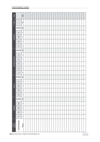 Teste de Avaliação 5 – Grelhas
308
T
ESTE
5
Versão
A
Oralidade
Leitura
Educação
Literária
Gramática
Escrita
Total
Questão/Cotação
1
2.1
2.2
2.3
Subtotal
1.1
1.2
1.3
2
Subtotal
1
2
3
4
5
Subtotal
1
2.1
2.2
3
Subtotal
Alunos
3
3
3
3
12
3
3
3
3
12
4
3
6
7
6
26
5
3
3
9
20
30
100
 